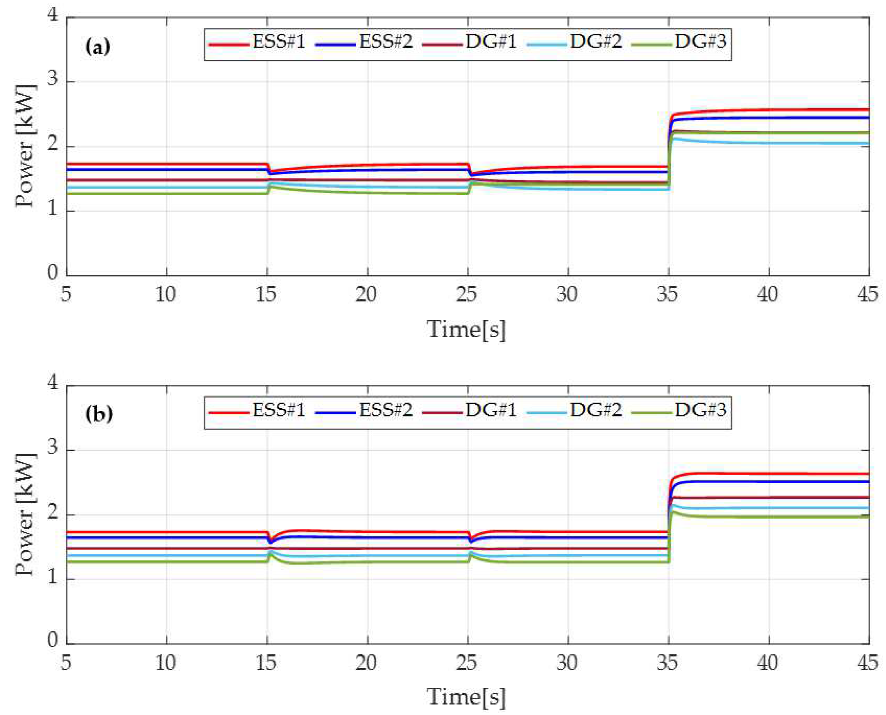 Energies 15 03736 g009