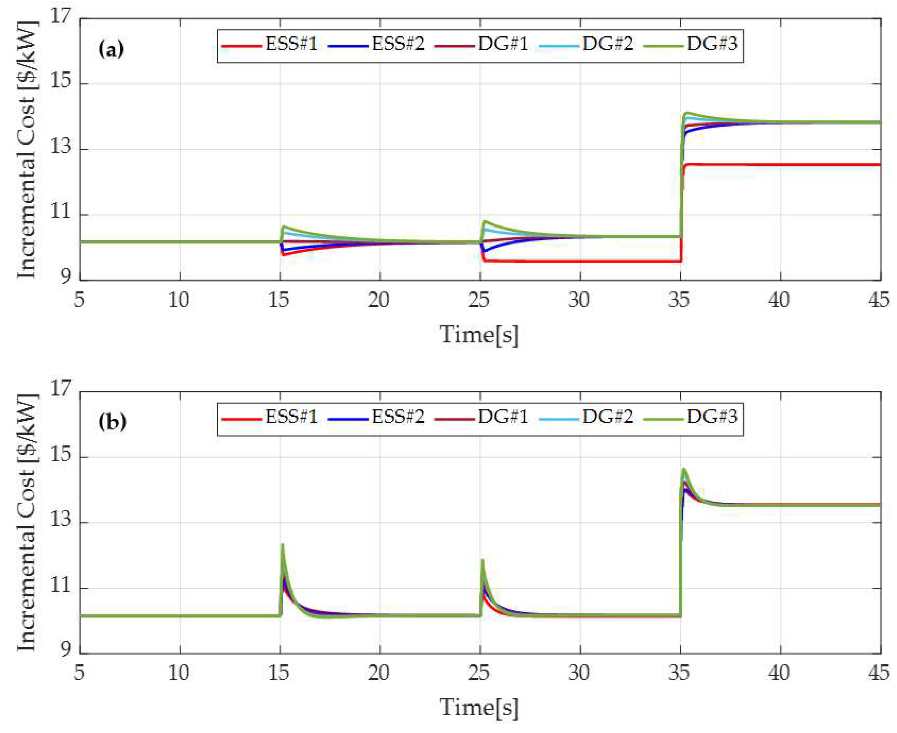 Energies 15 03736 g010