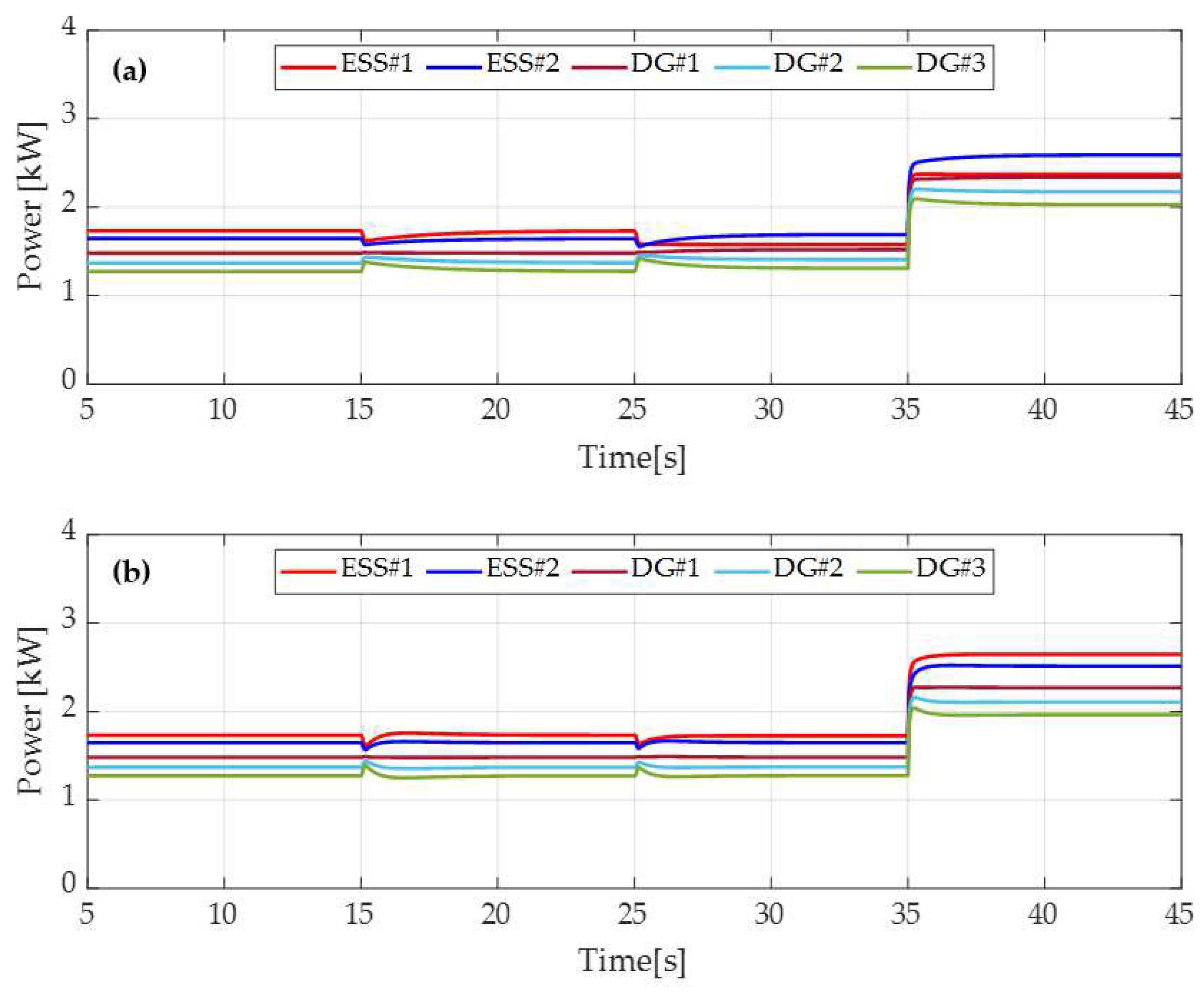 Energies 15 03736 g011