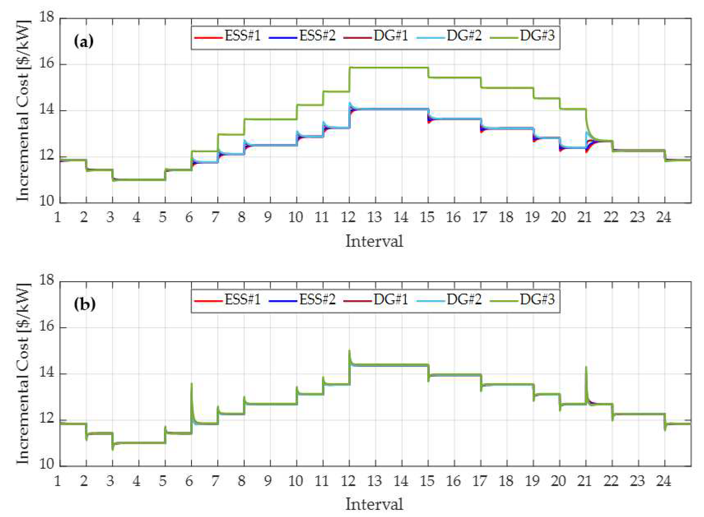 Energies 15 03736 g014