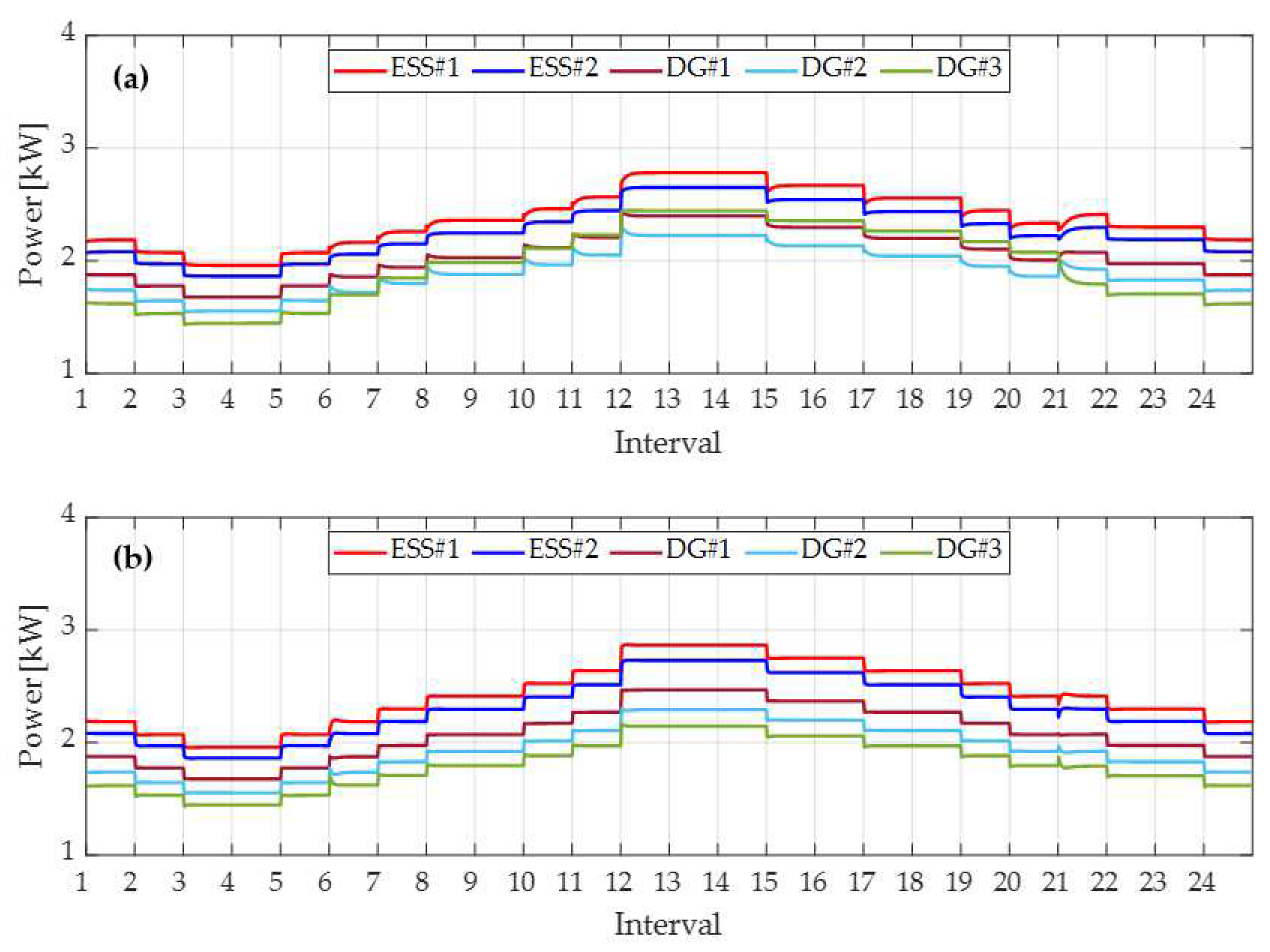 Energies 15 03736 g015