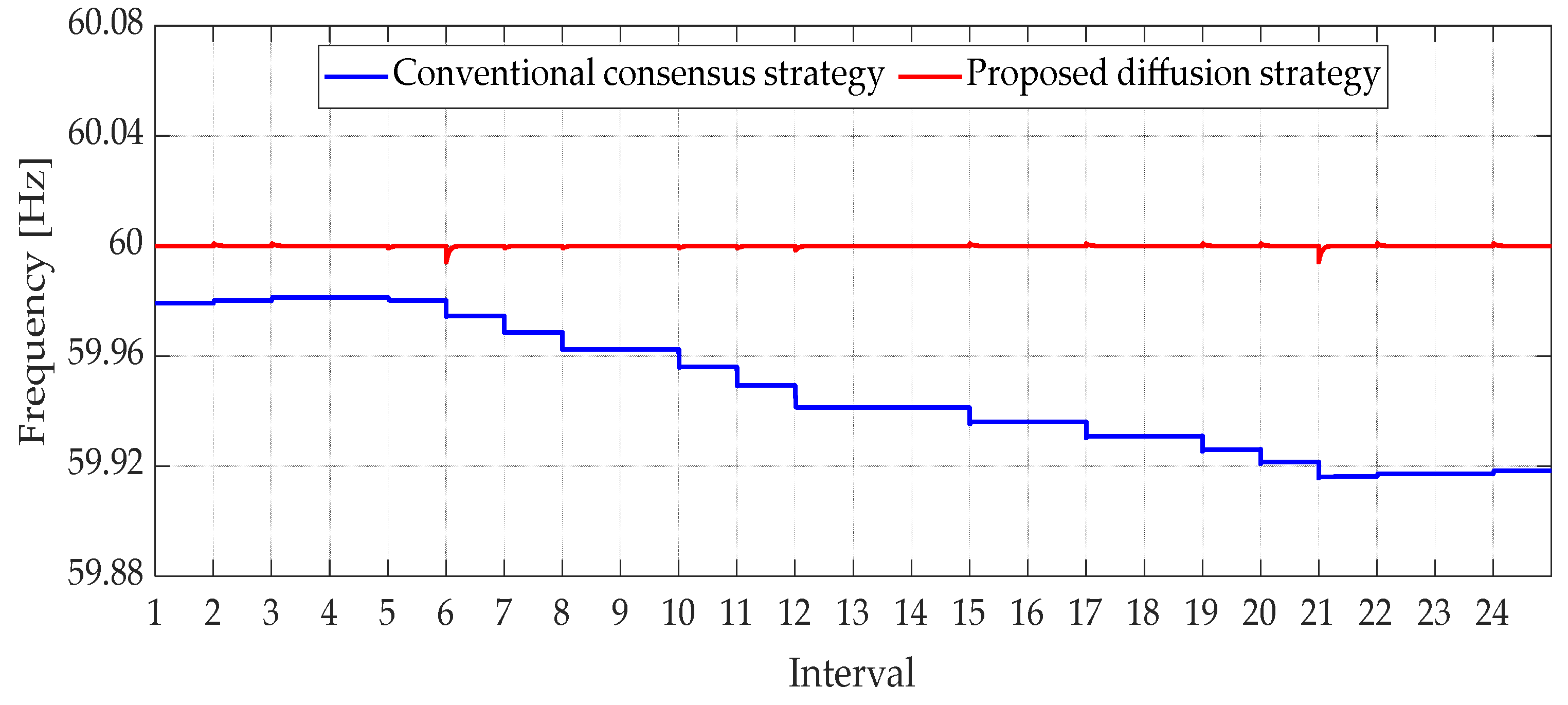 Energies 15 03736 g016