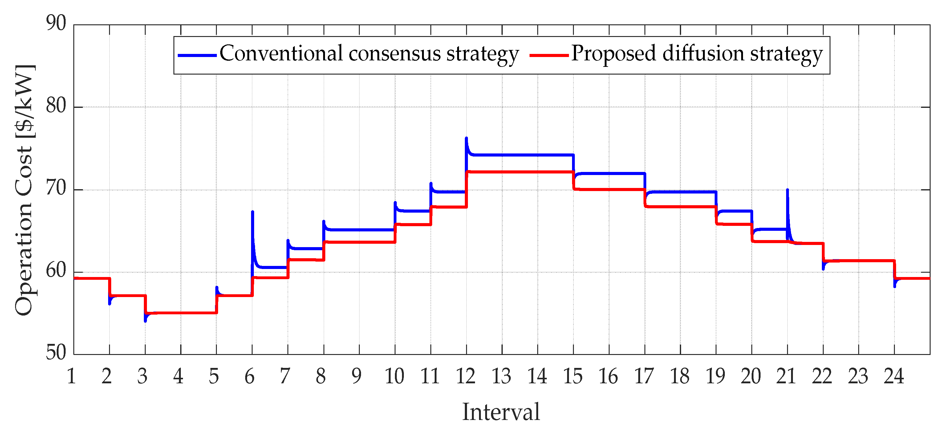 Energies 15 03736 g017