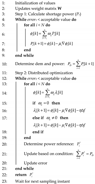 Energies 15 03736 i001