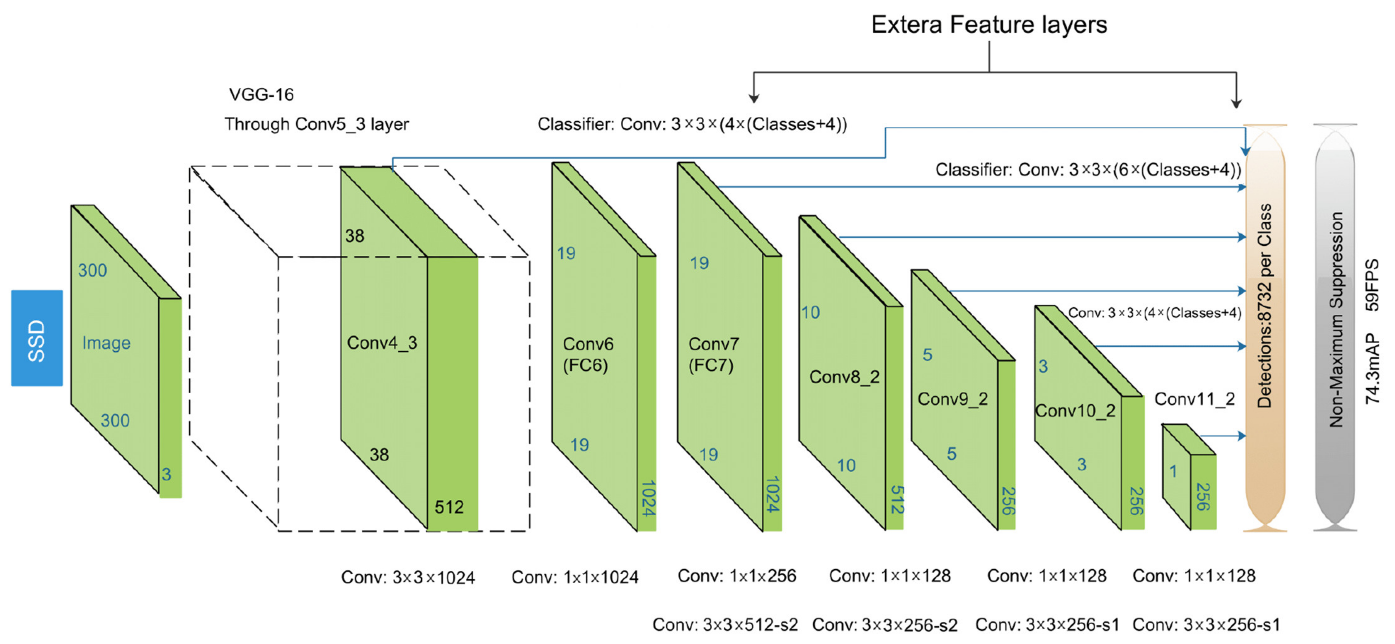 Energies 15 03740 g002