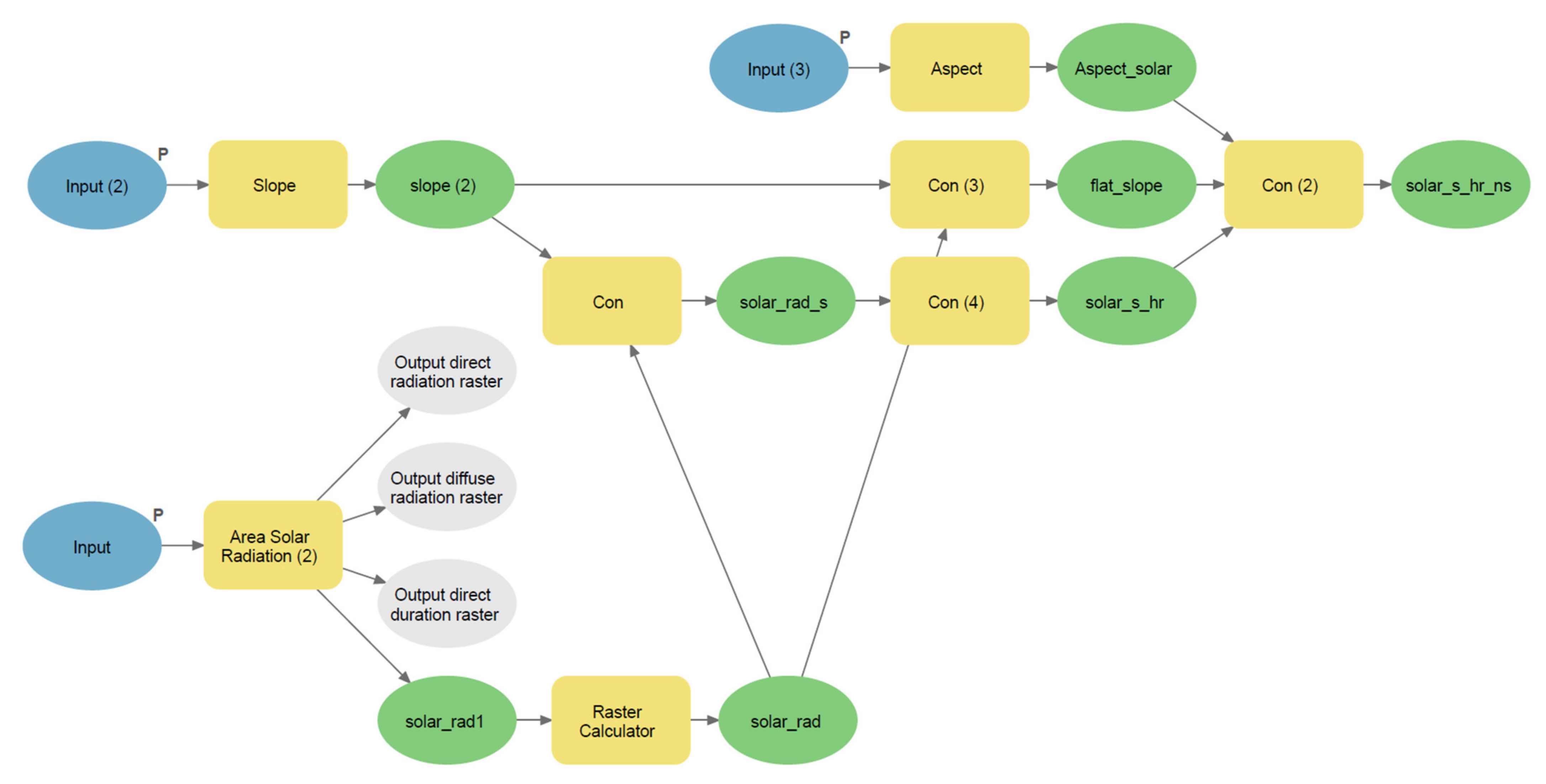 Energies 15 03740 g005