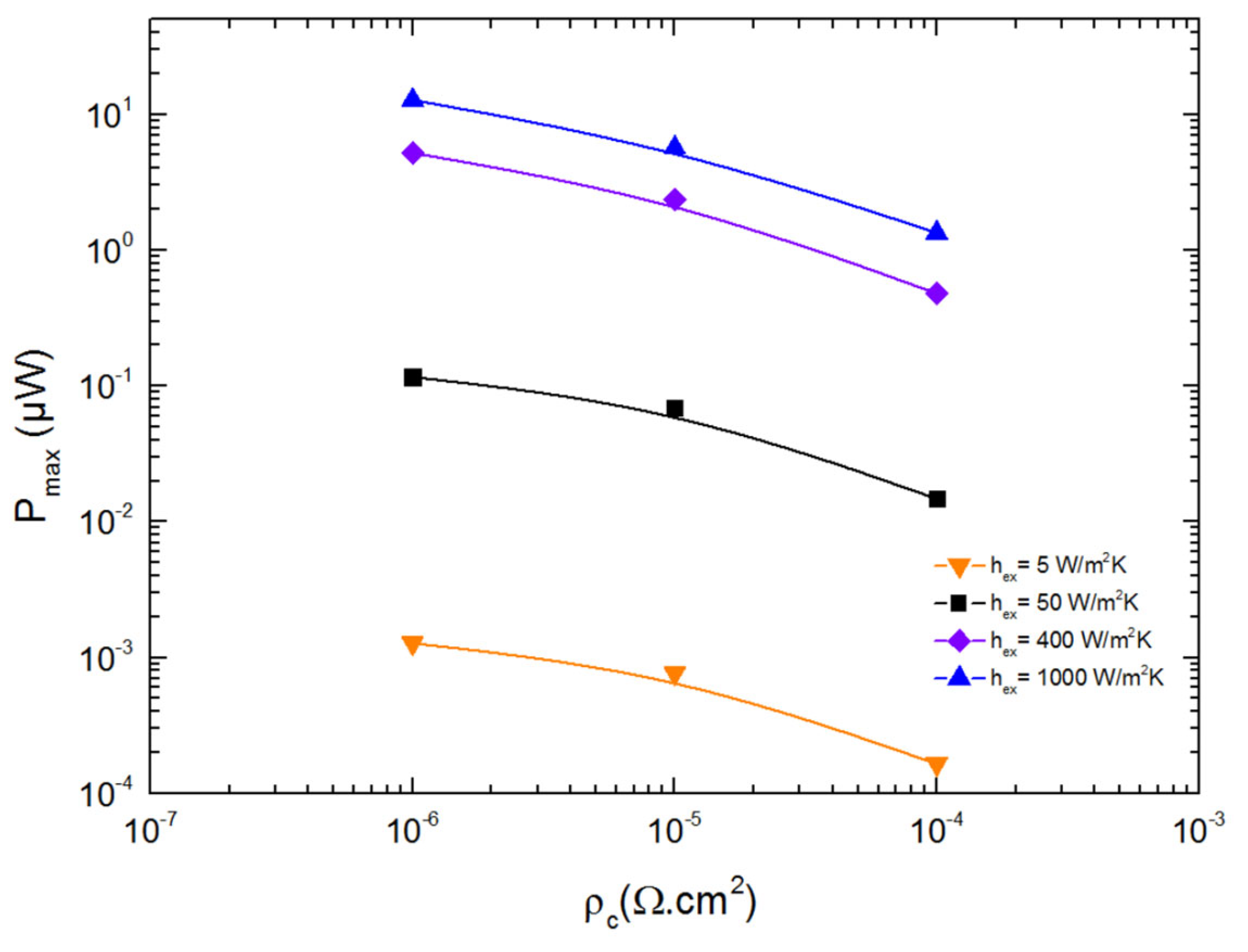 Energies 15 03746 g005
