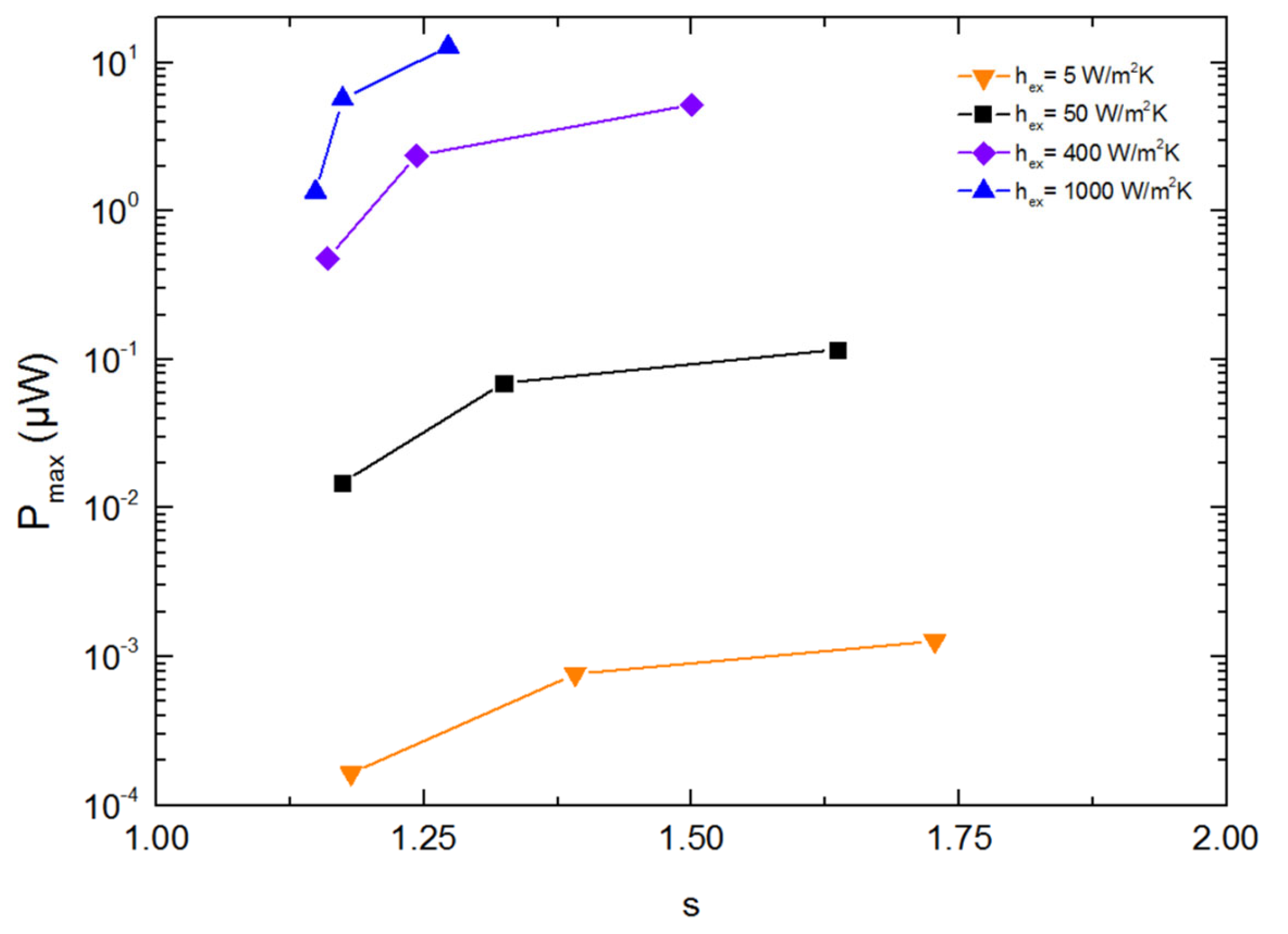 Energies 15 03746 g006