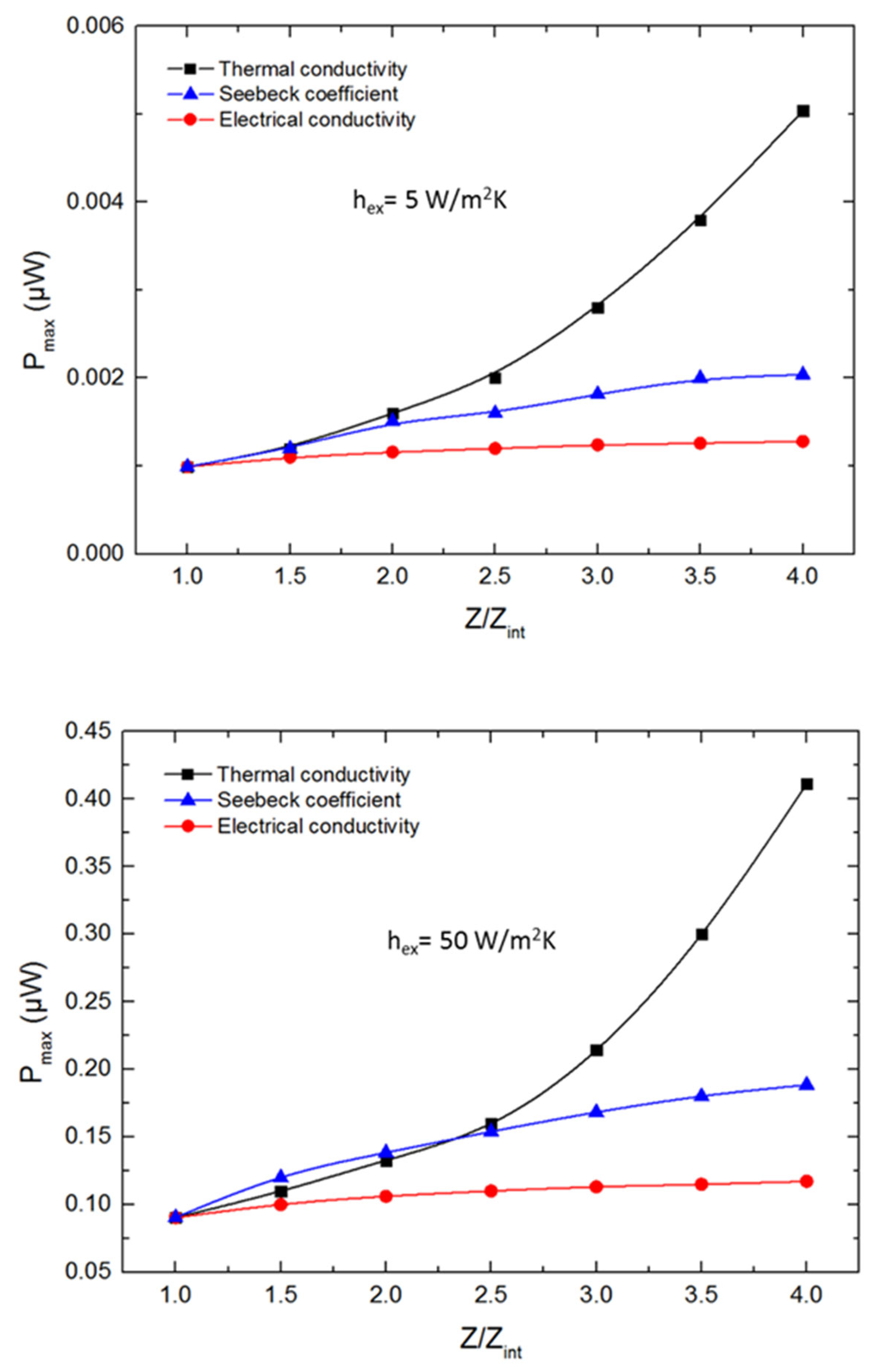 Energies 15 03746 g007a