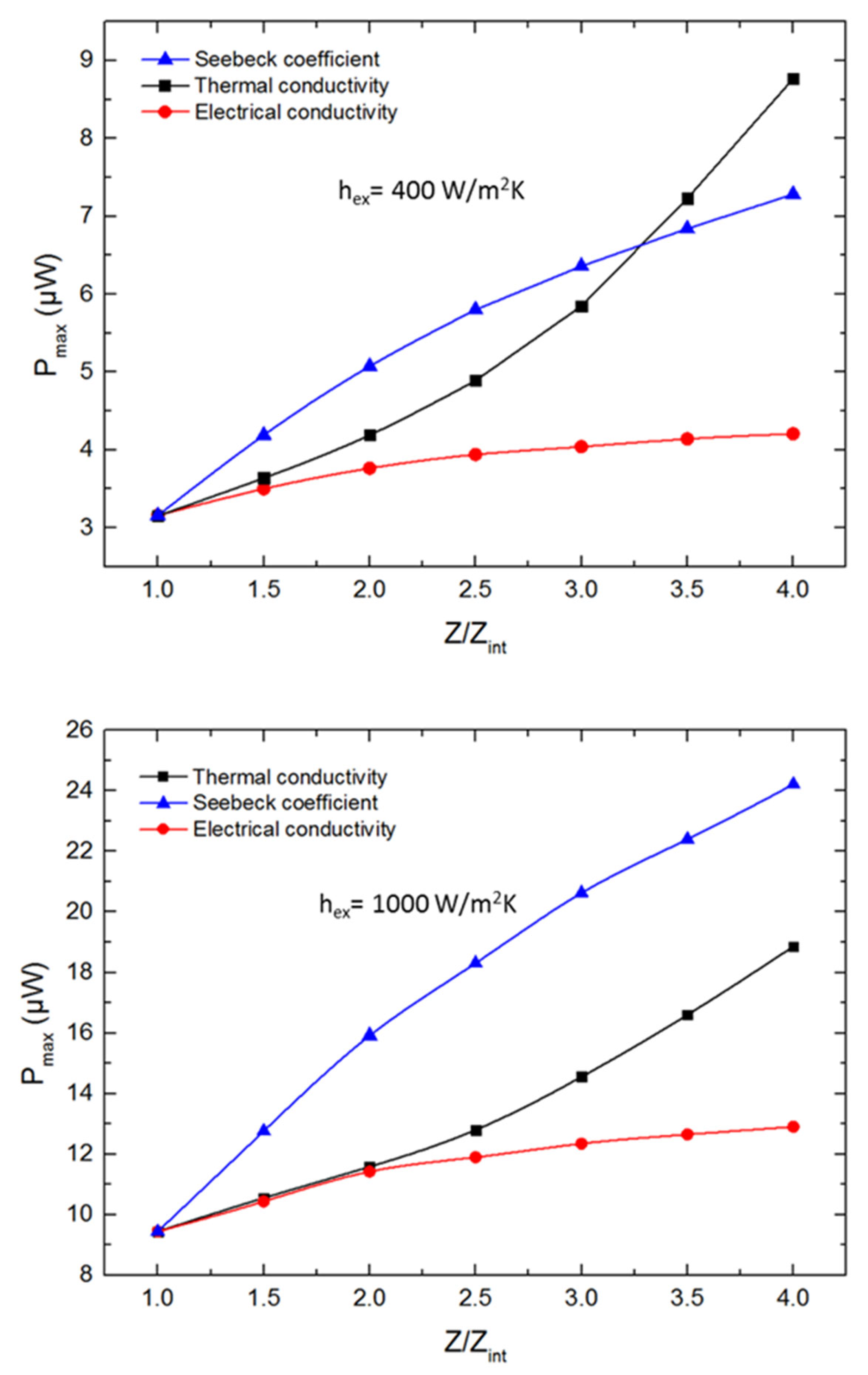 Energies 15 03746 g007b