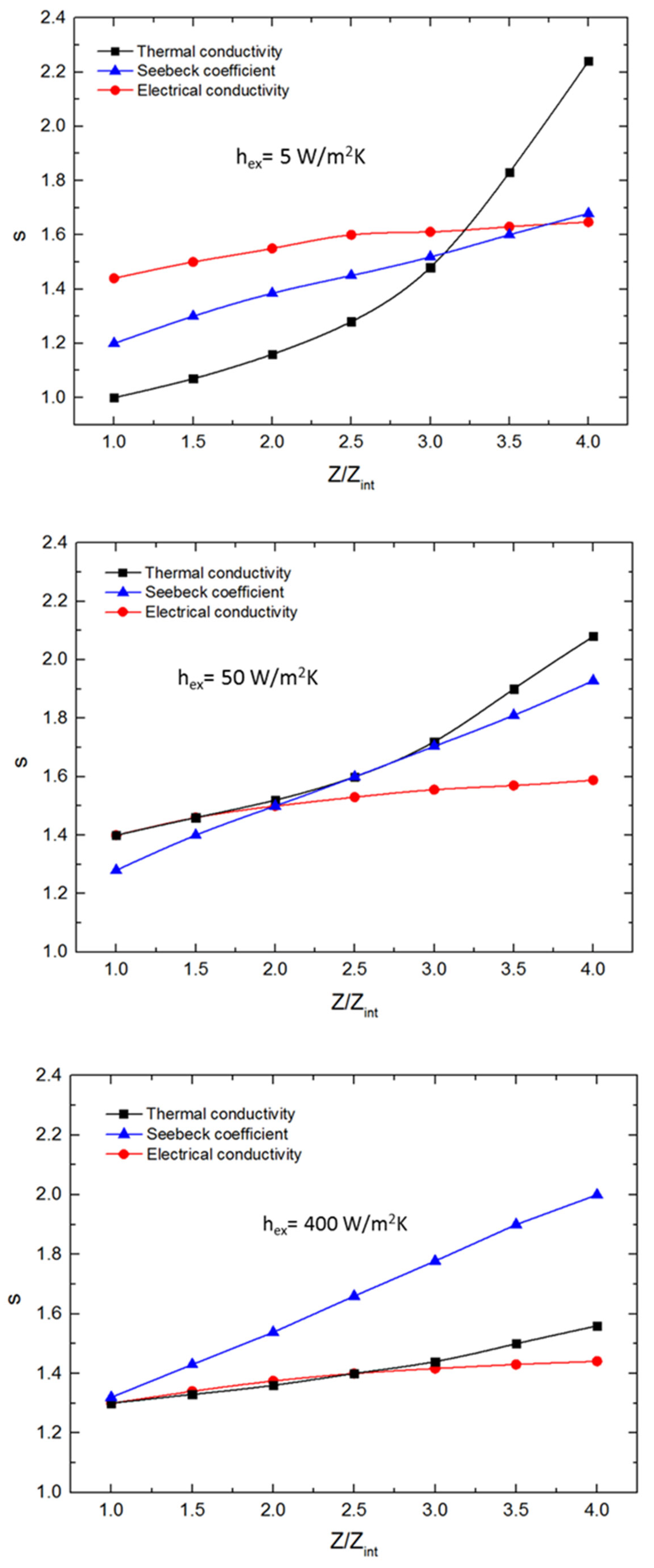 Energies 15 03746 g008a