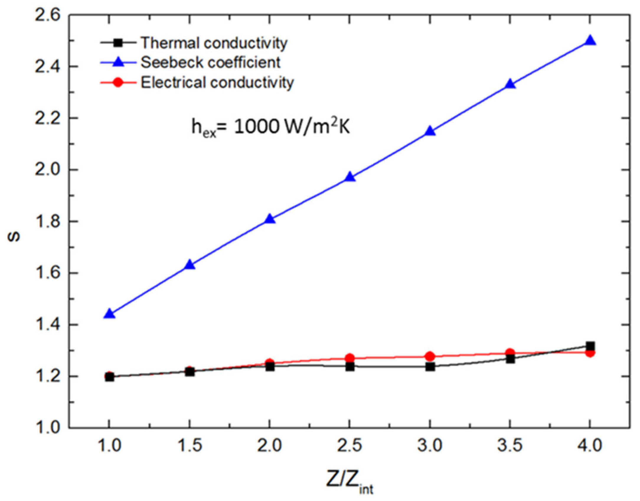 Energies 15 03746 g008b