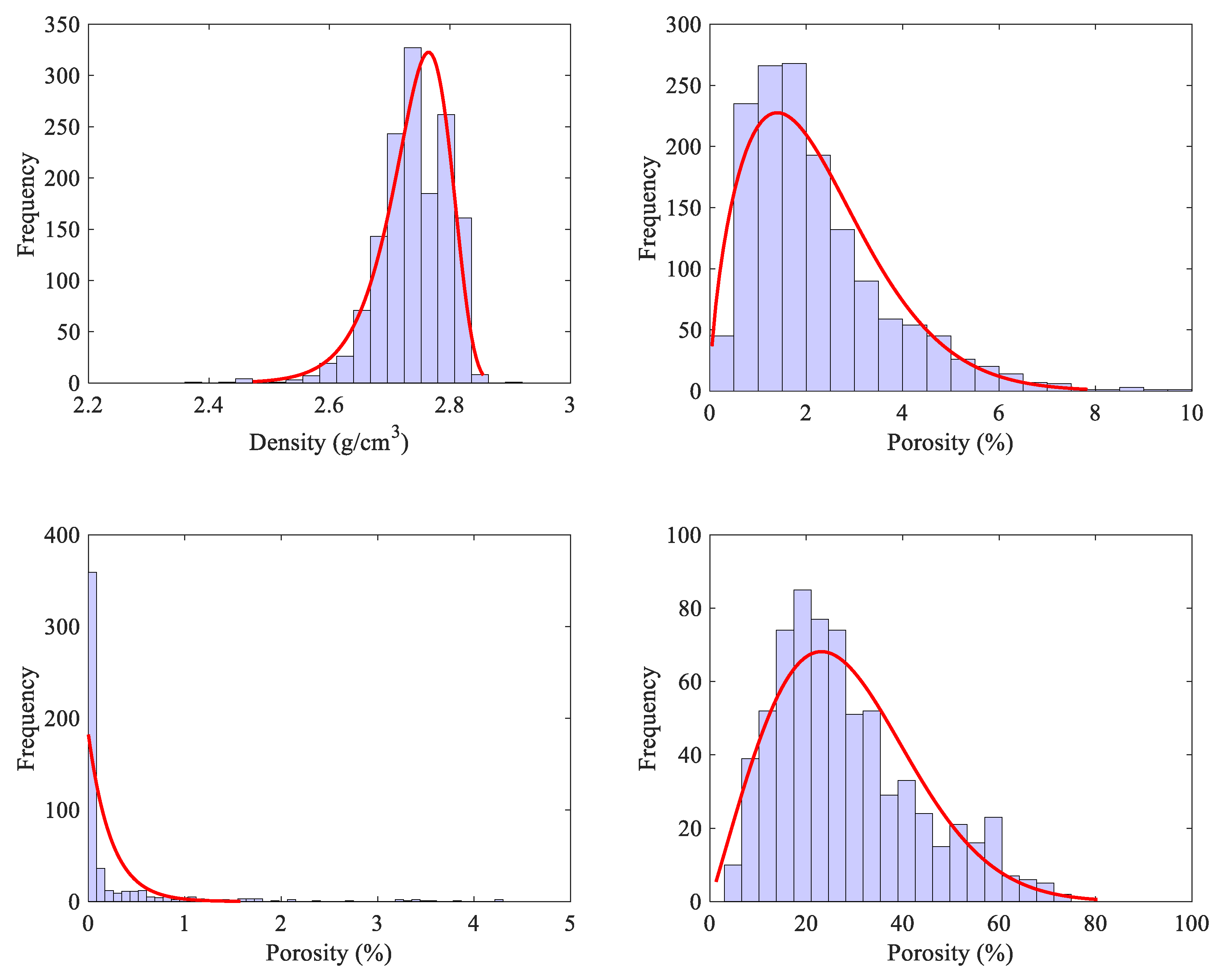 Energies 15 03748 g003