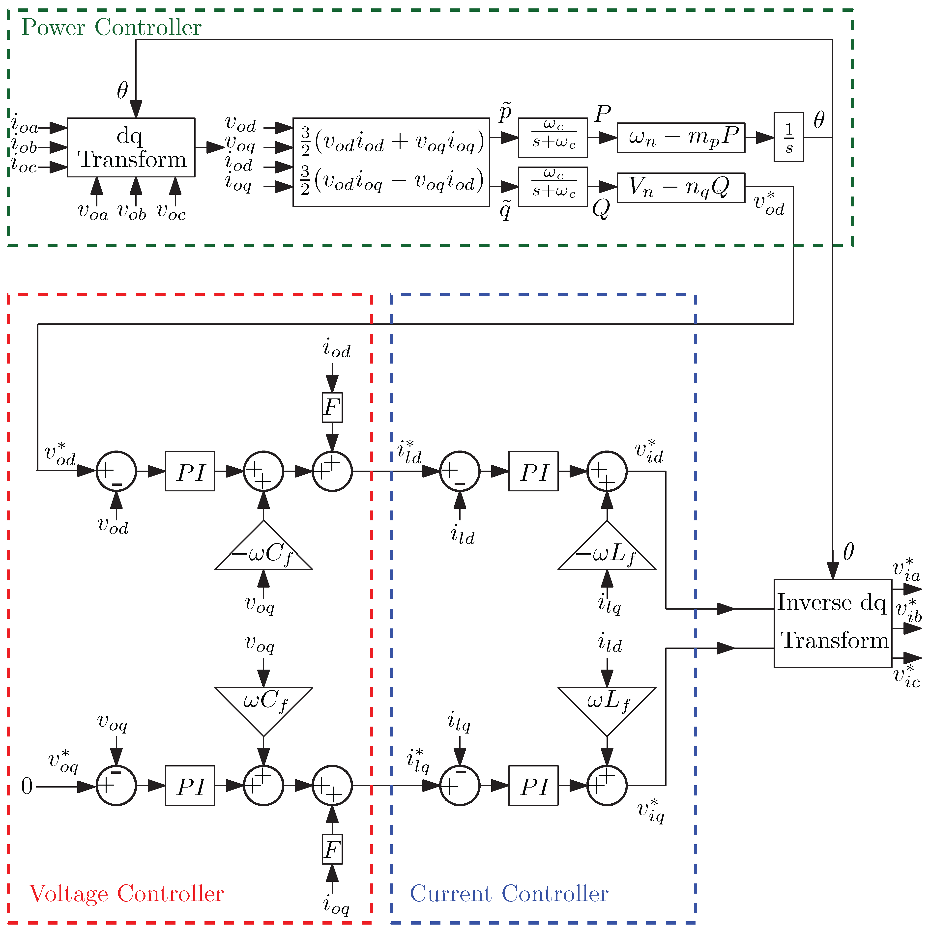 Energies 15 03756 g003