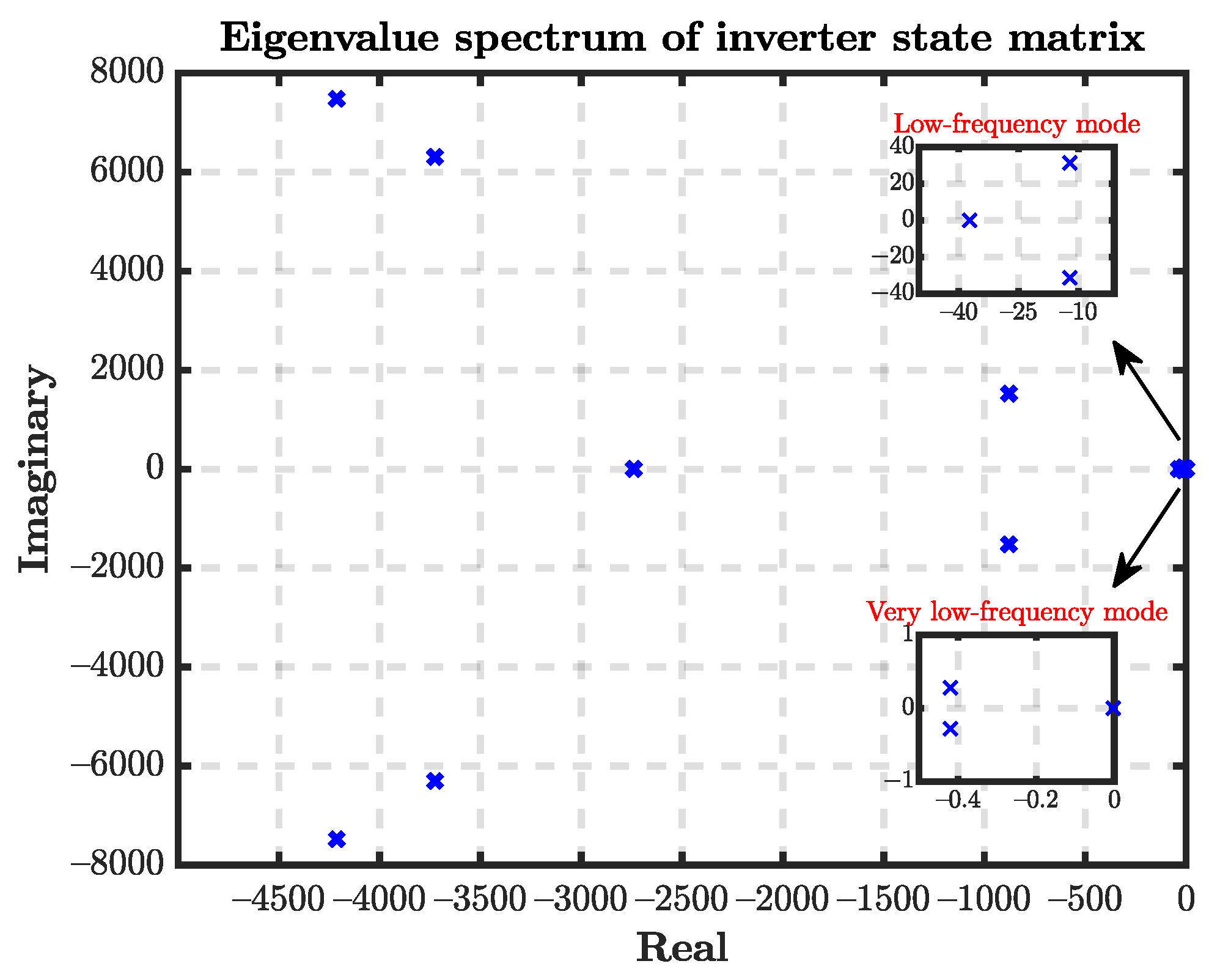 Energies 15 03756 g004