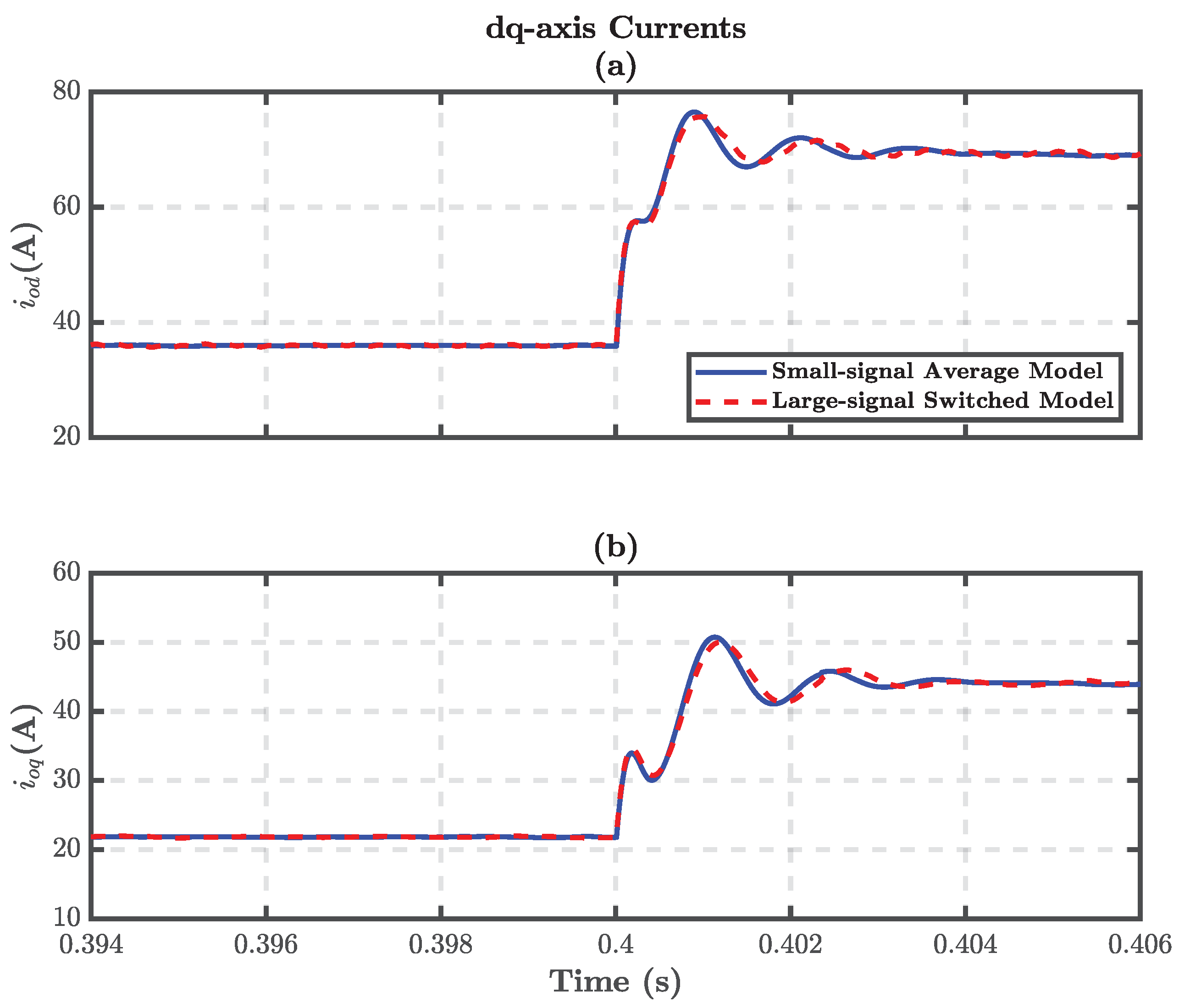 Energies 15 03756 g005