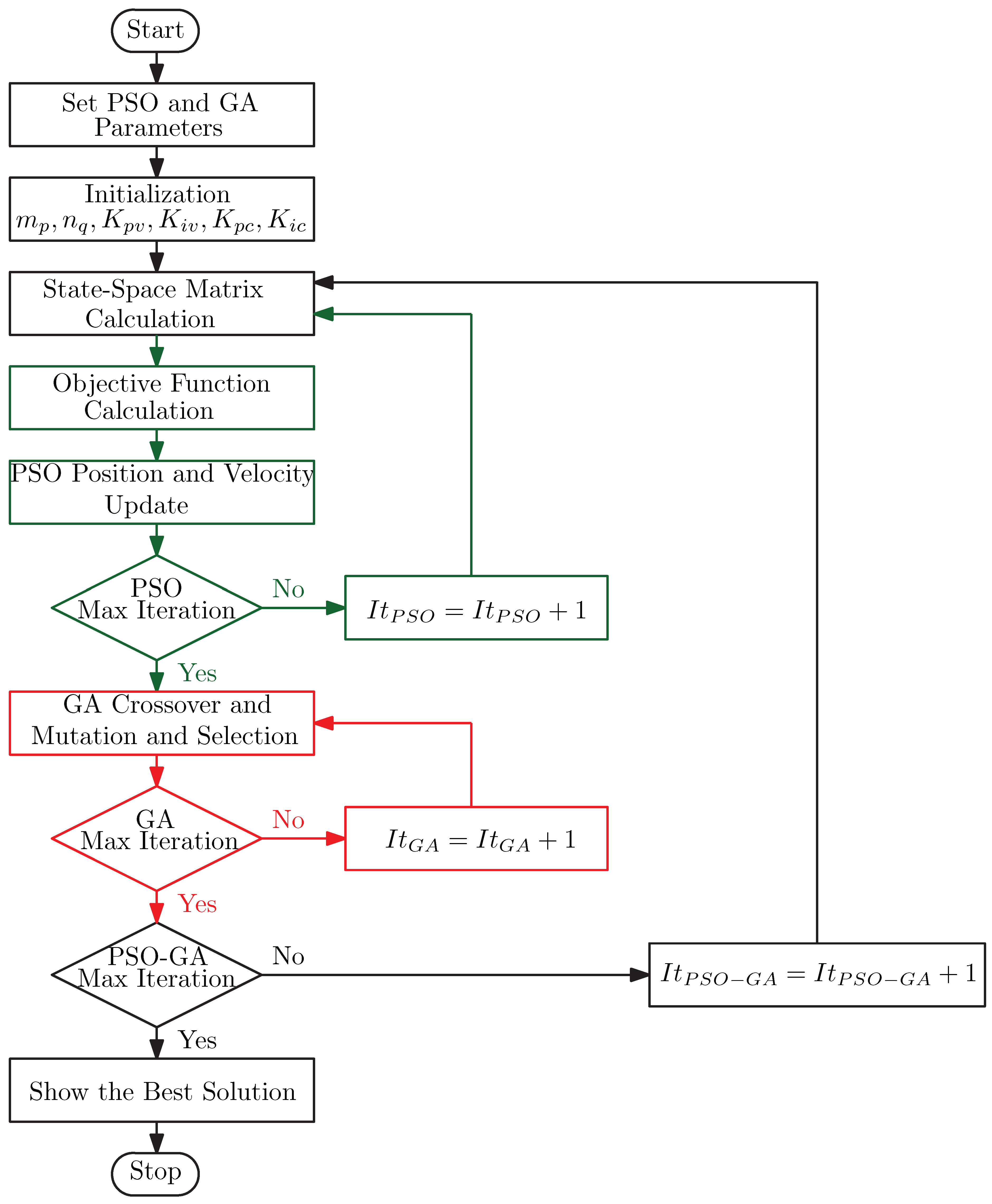 Energies 15 03756 g006