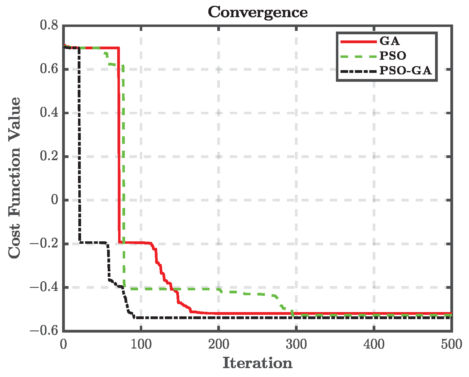 Energies 15 03756 g007