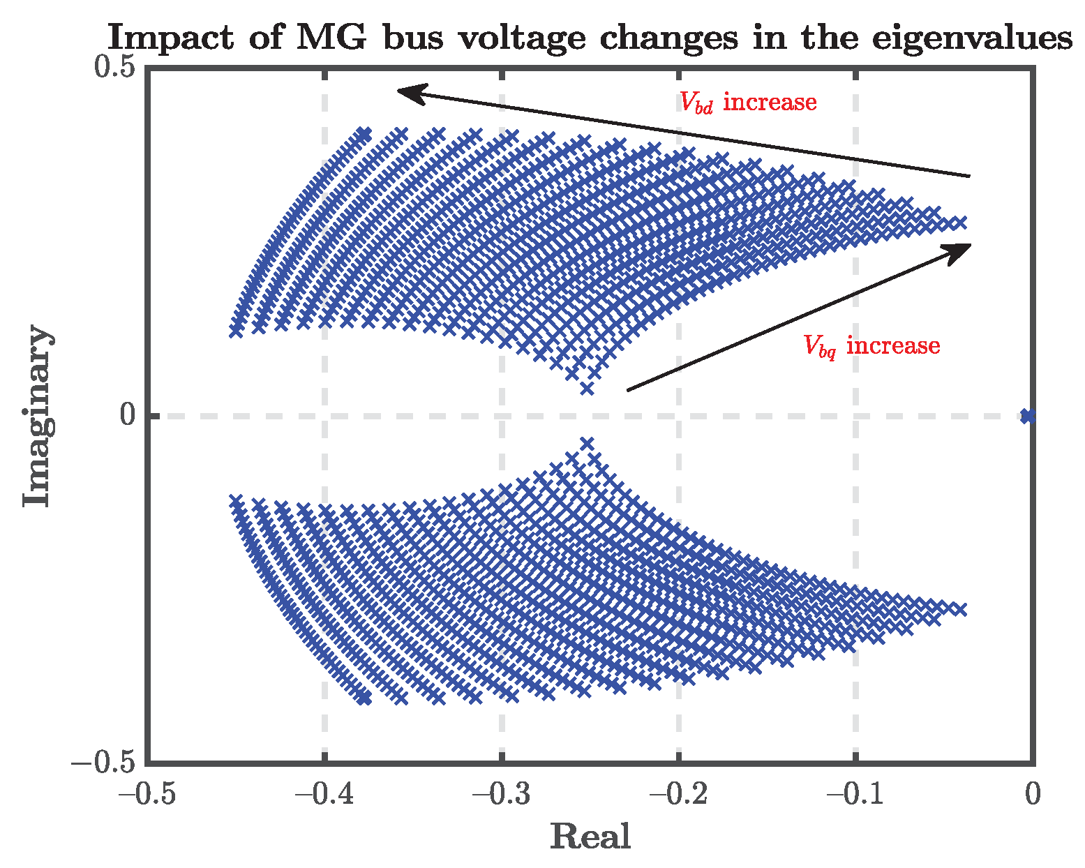 Energies 15 03756 g008