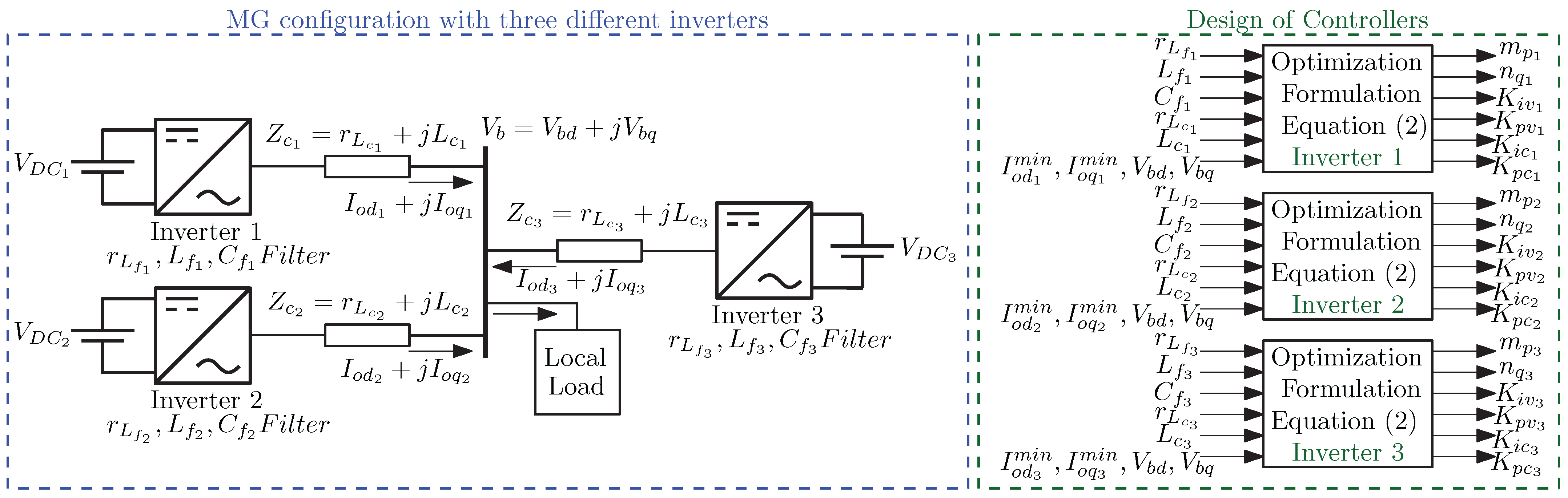 Energies 15 03756 g011
