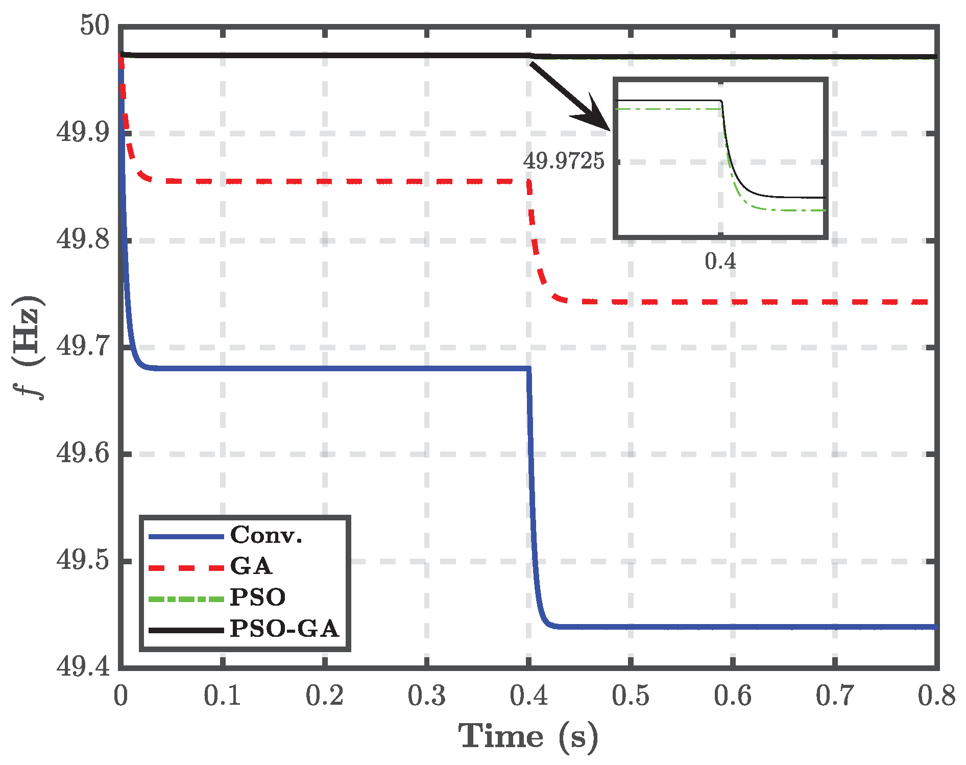 Energies 15 03756 g014