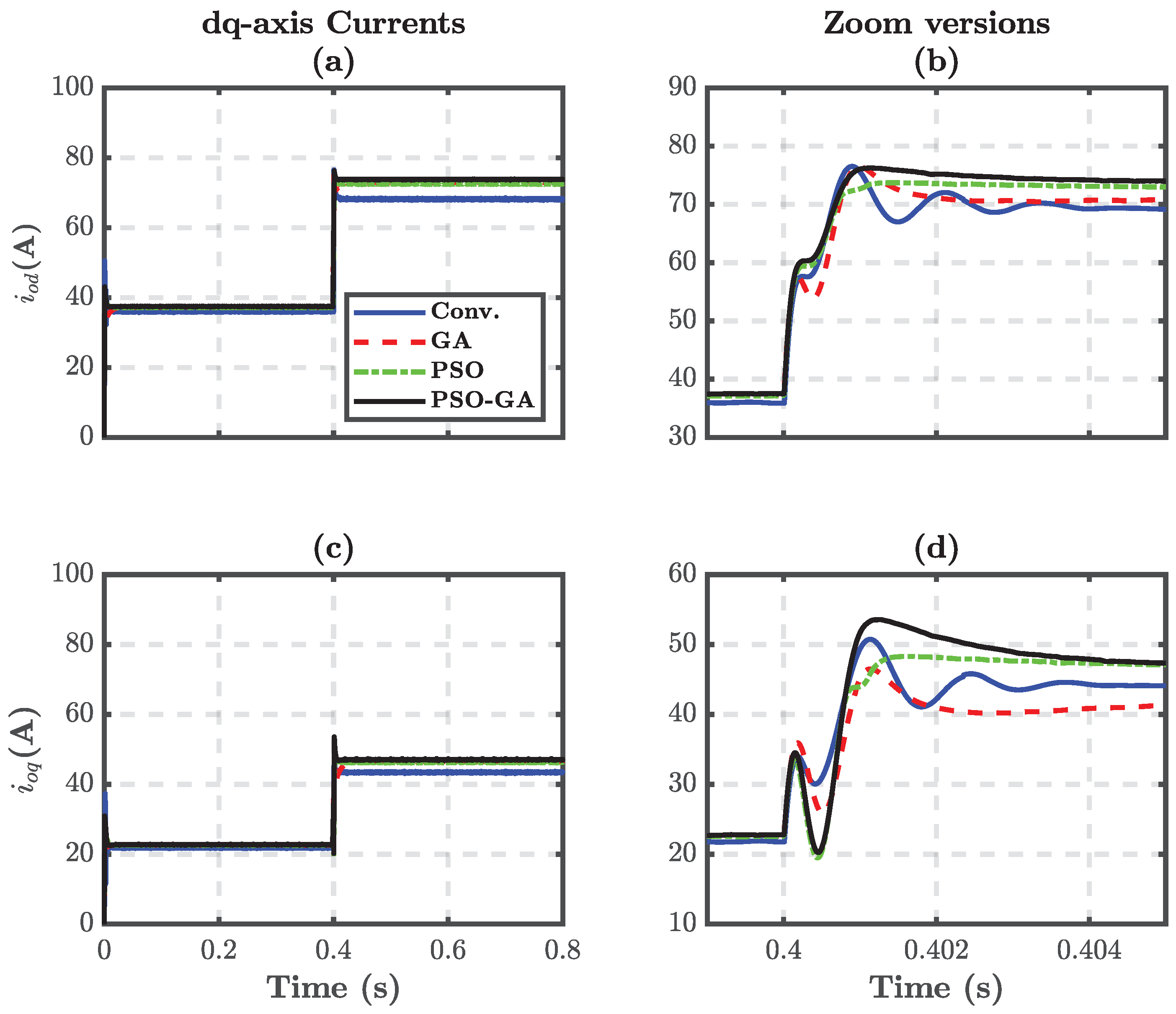 Energies 15 03756 g015