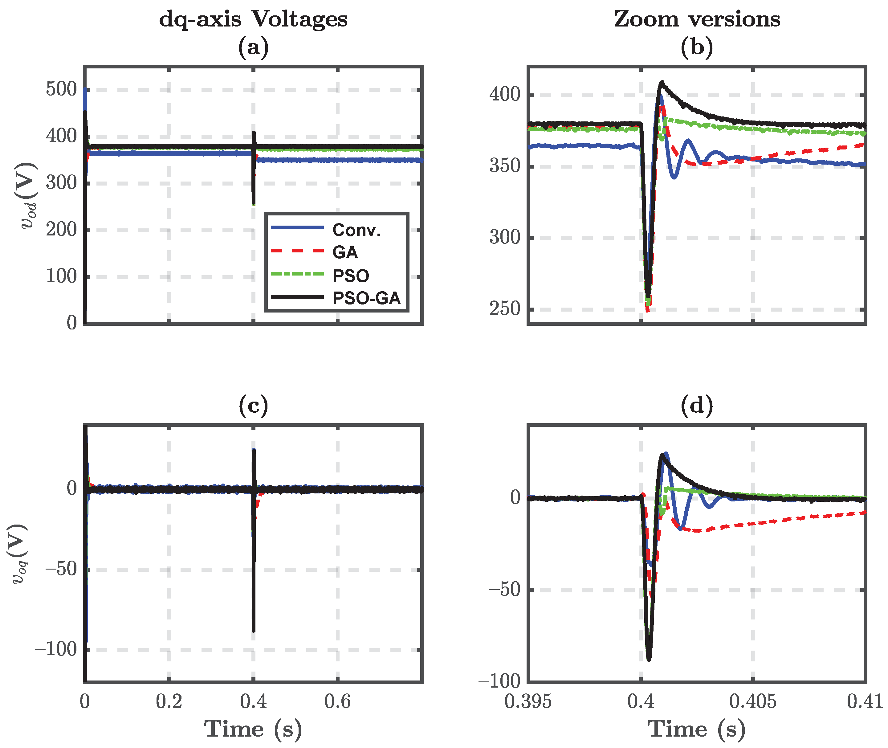 Energies 15 03756 g016