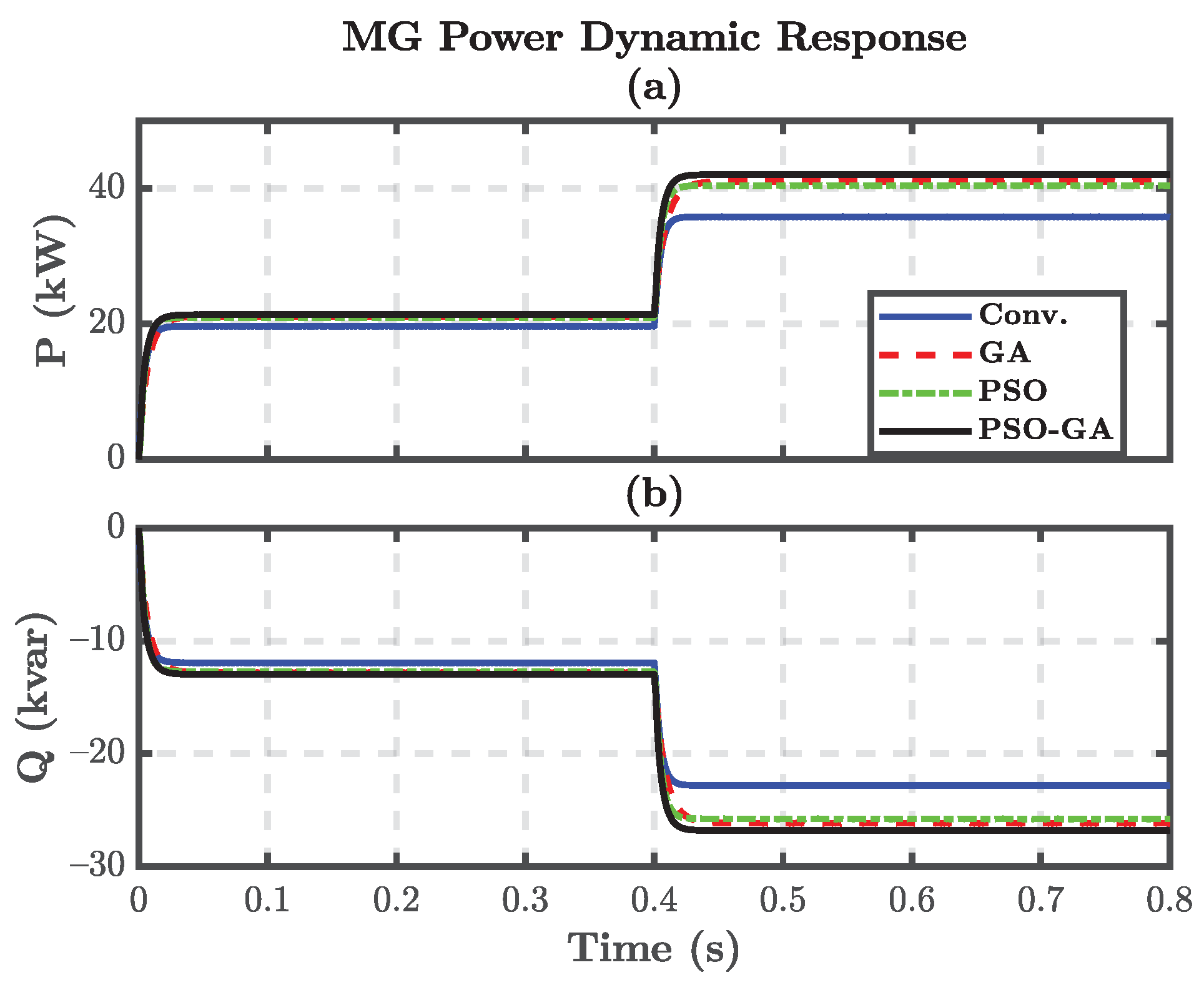 Energies 15 03756 g017