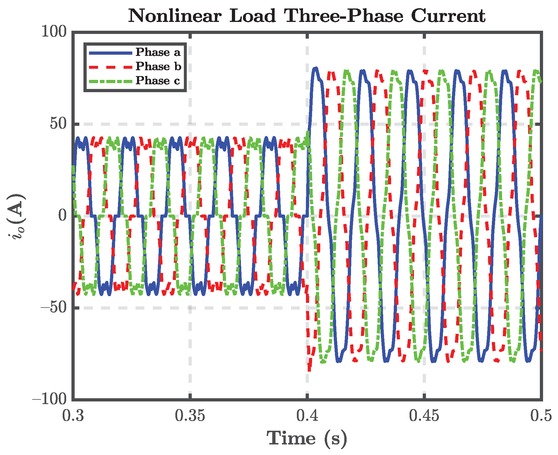 Energies 15 03756 g020