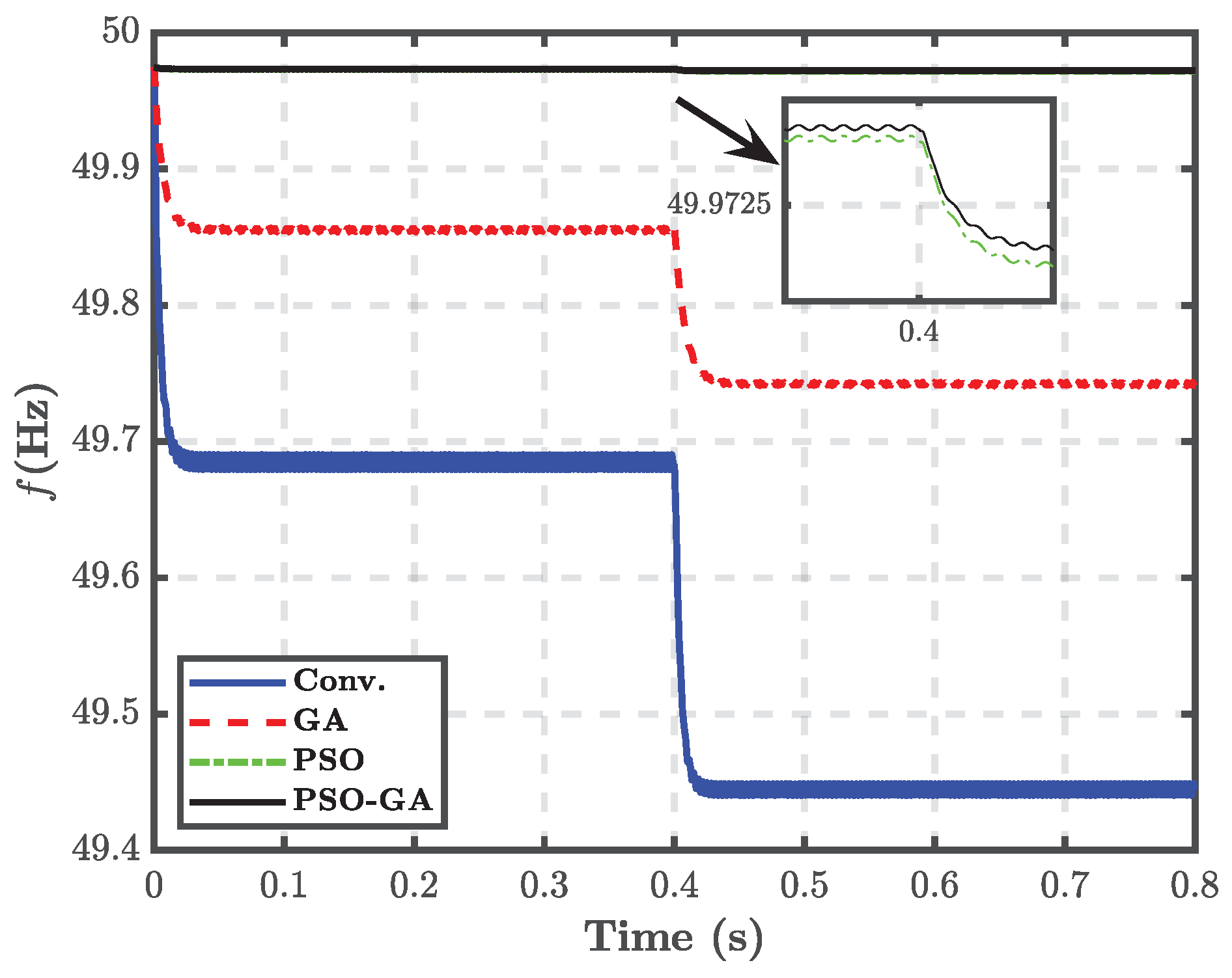 Energies 15 03756 g021