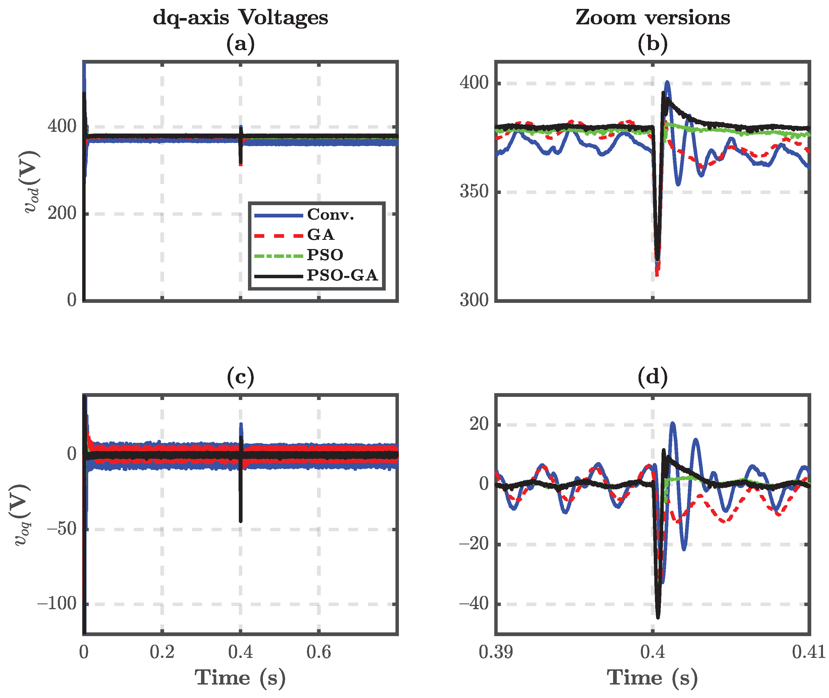 Energies 15 03756 g023
