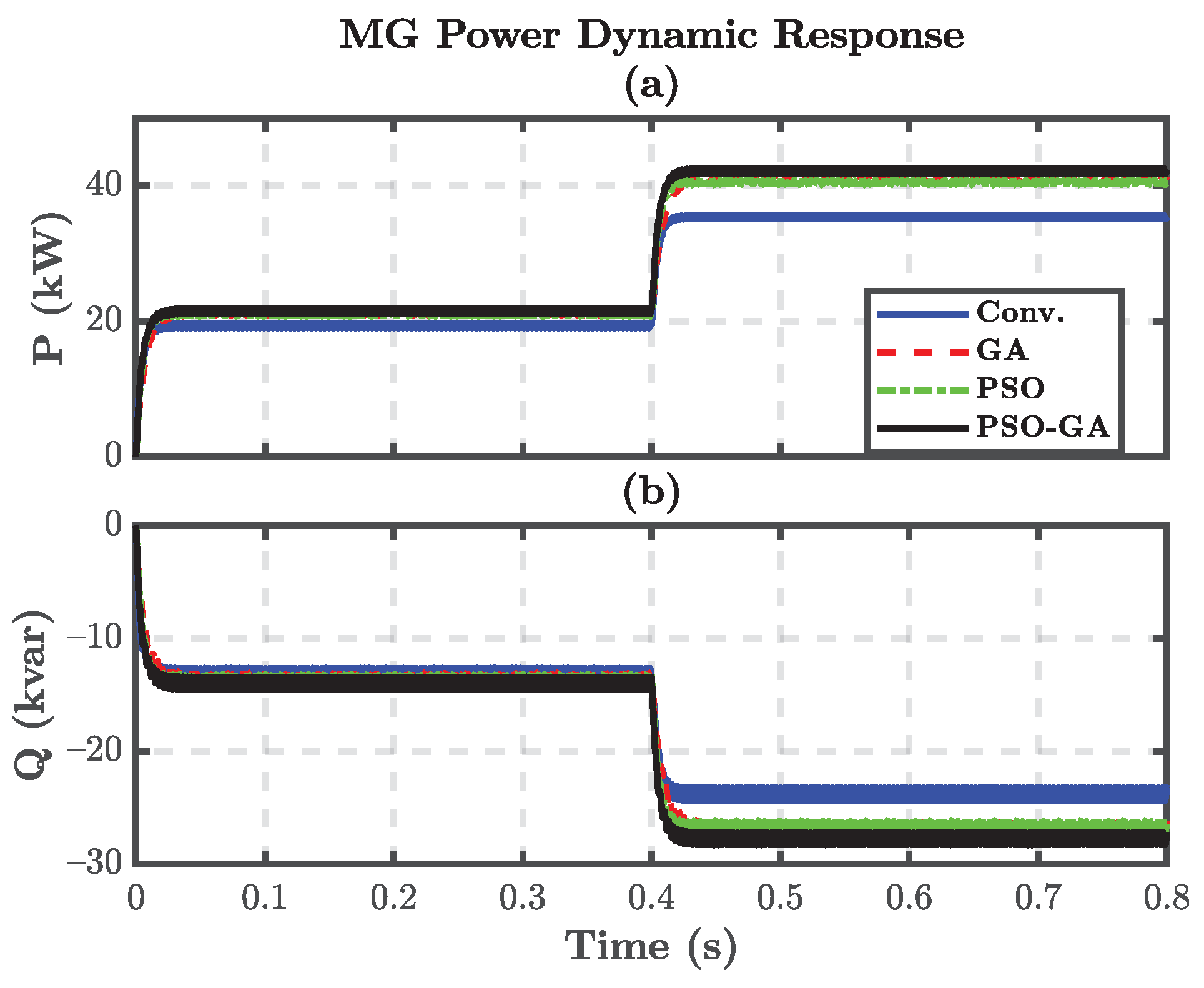 Energies 15 03756 g024