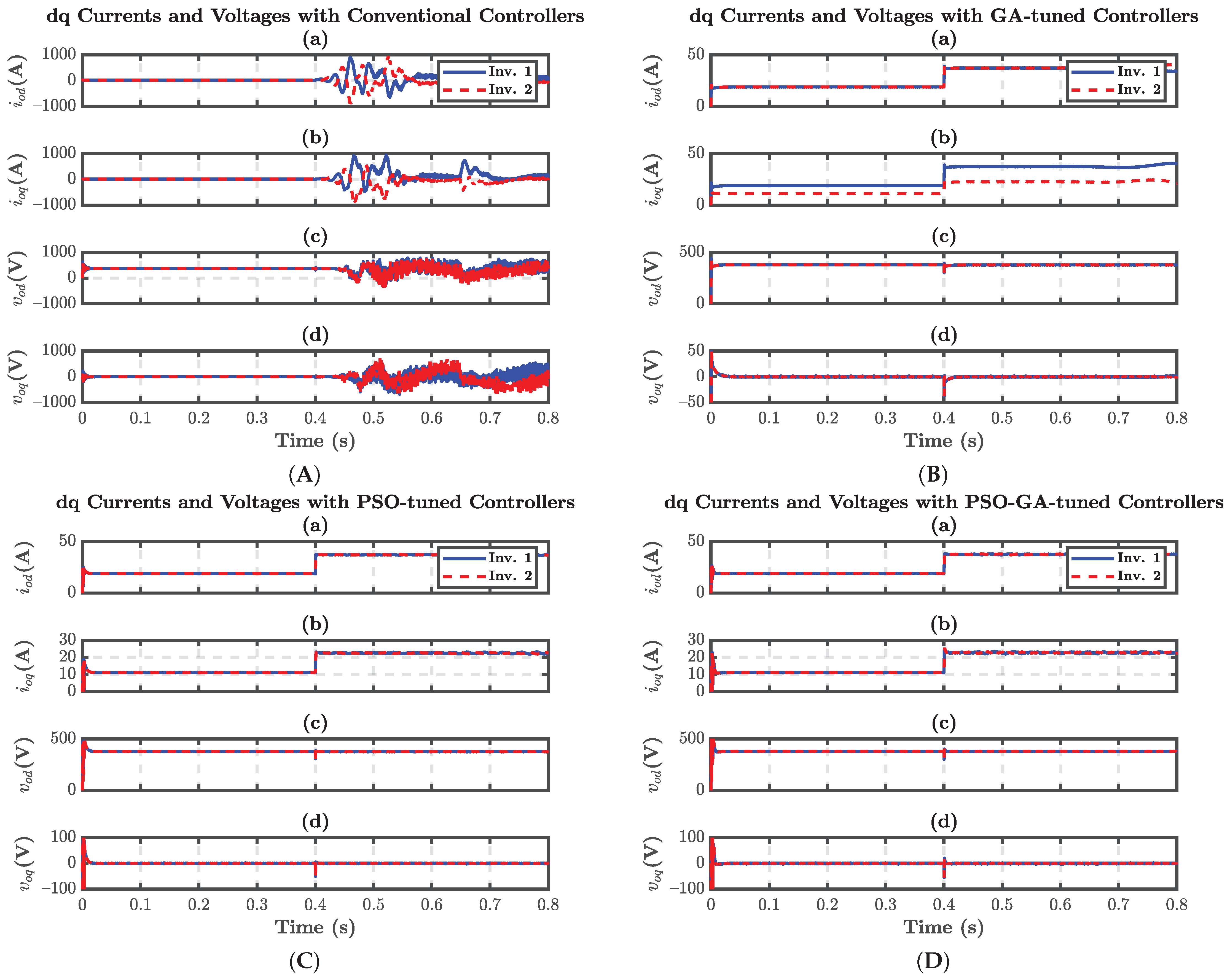 Energies 15 03756 g027