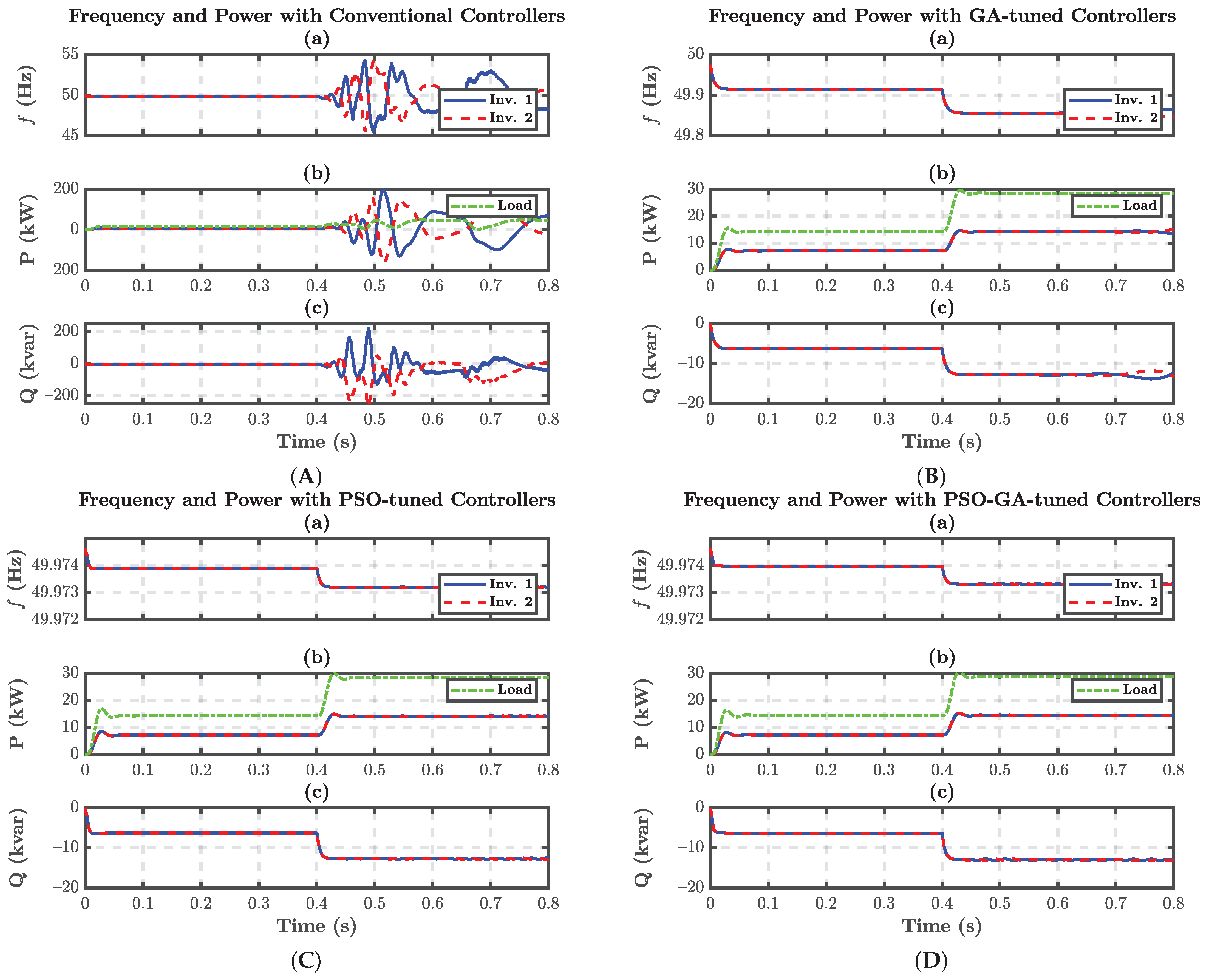 Energies 15 03756 g028