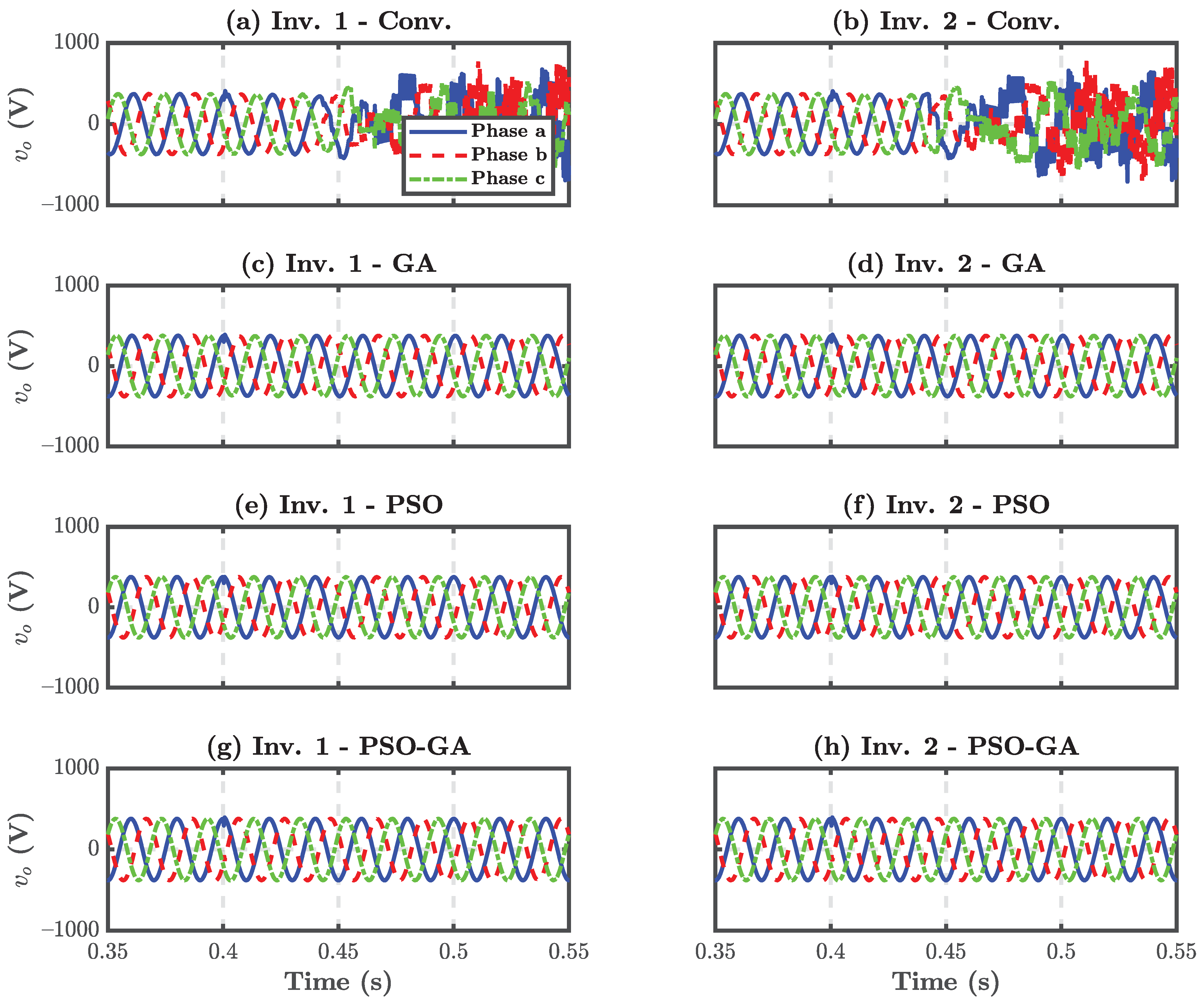 Energies 15 03756 g029