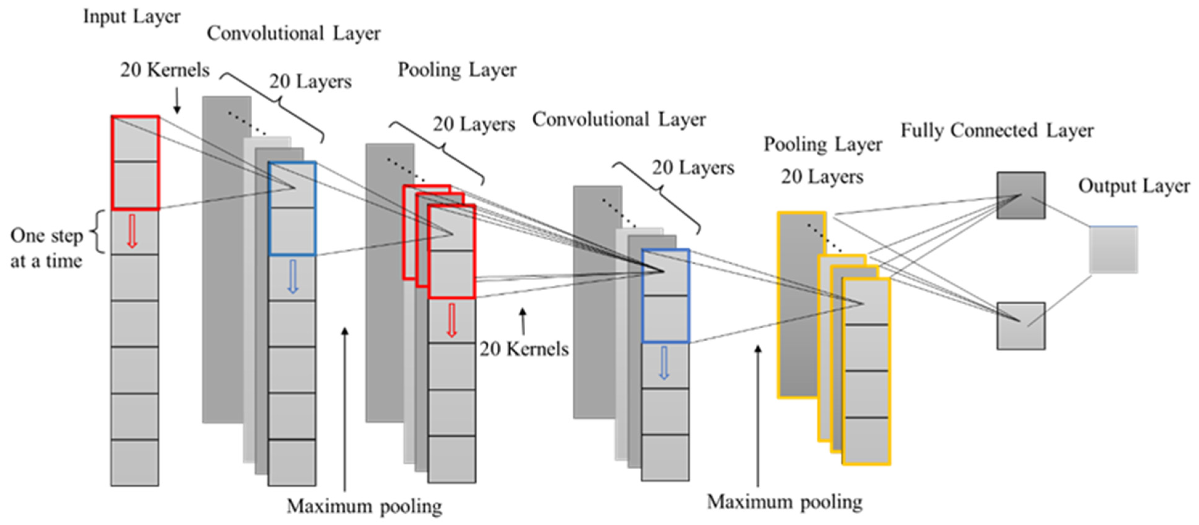Energies 15 03758 g002