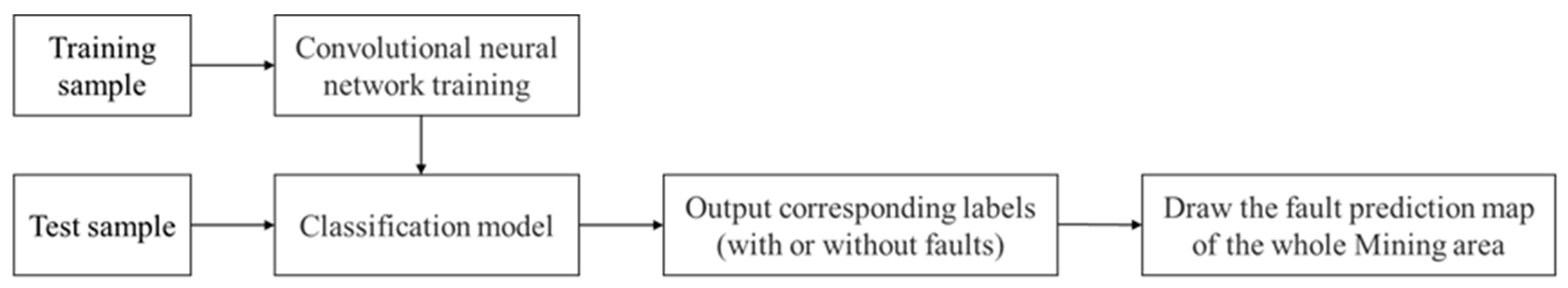Energies 15 03758 g003