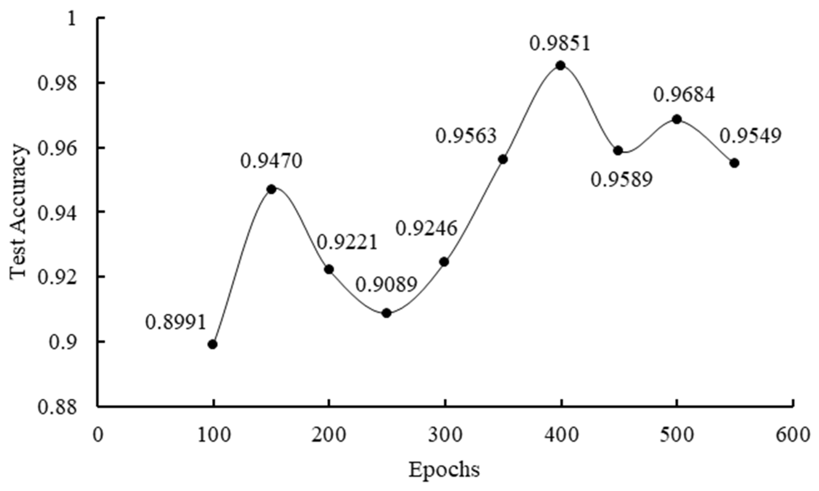 Energies 15 03758 g005