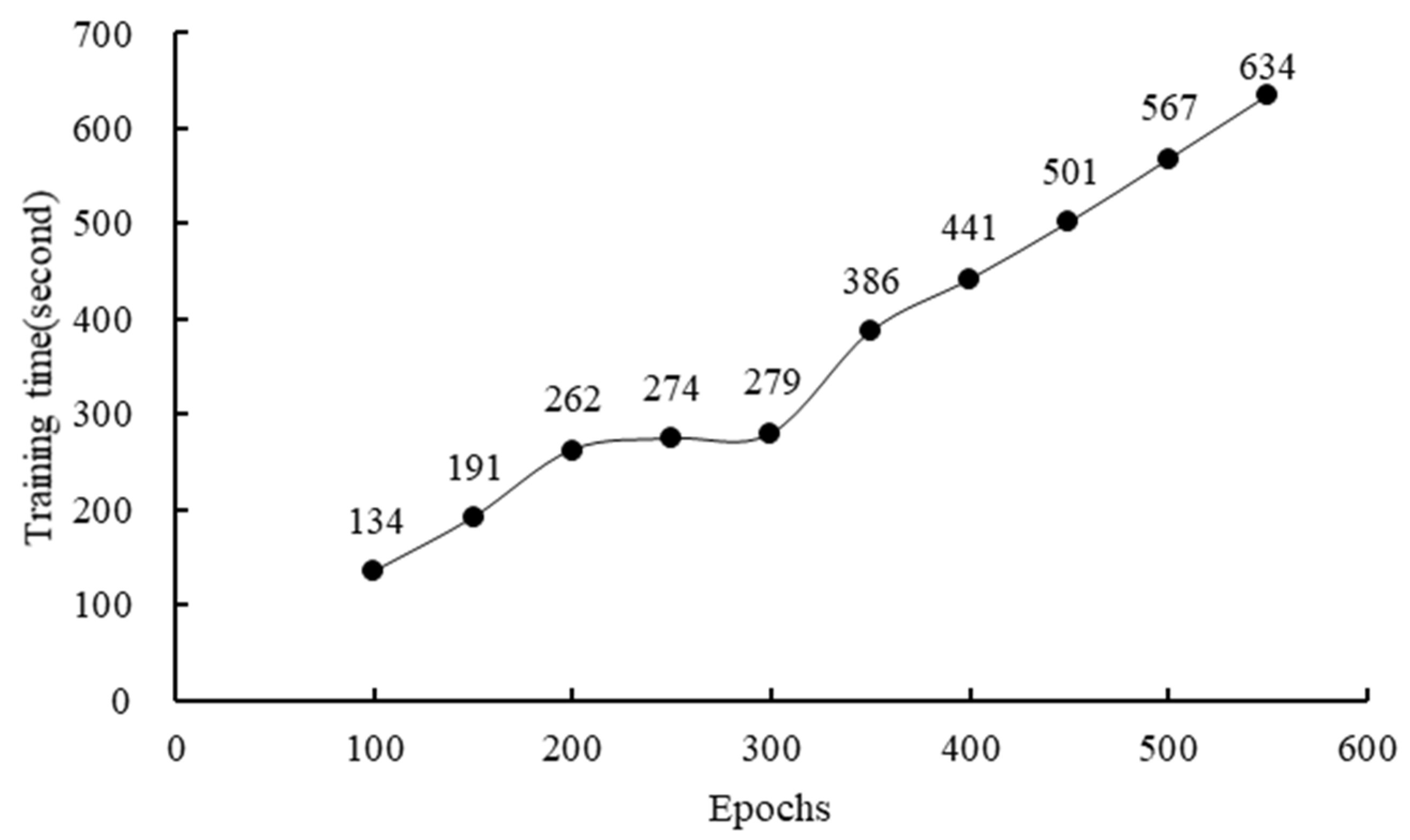 Energies 15 03758 g006