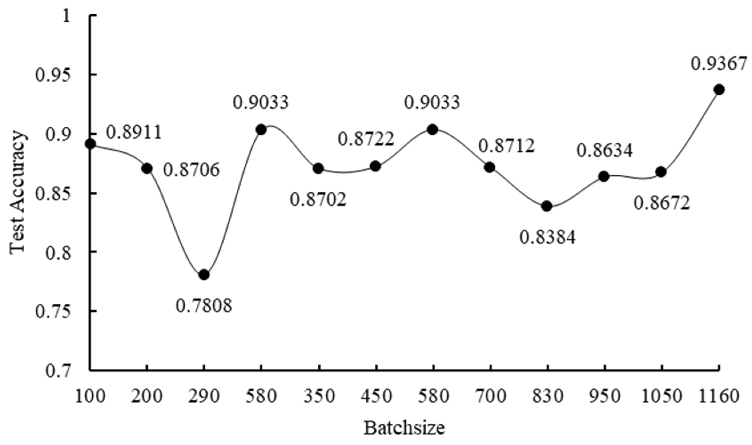 Energies 15 03758 g007