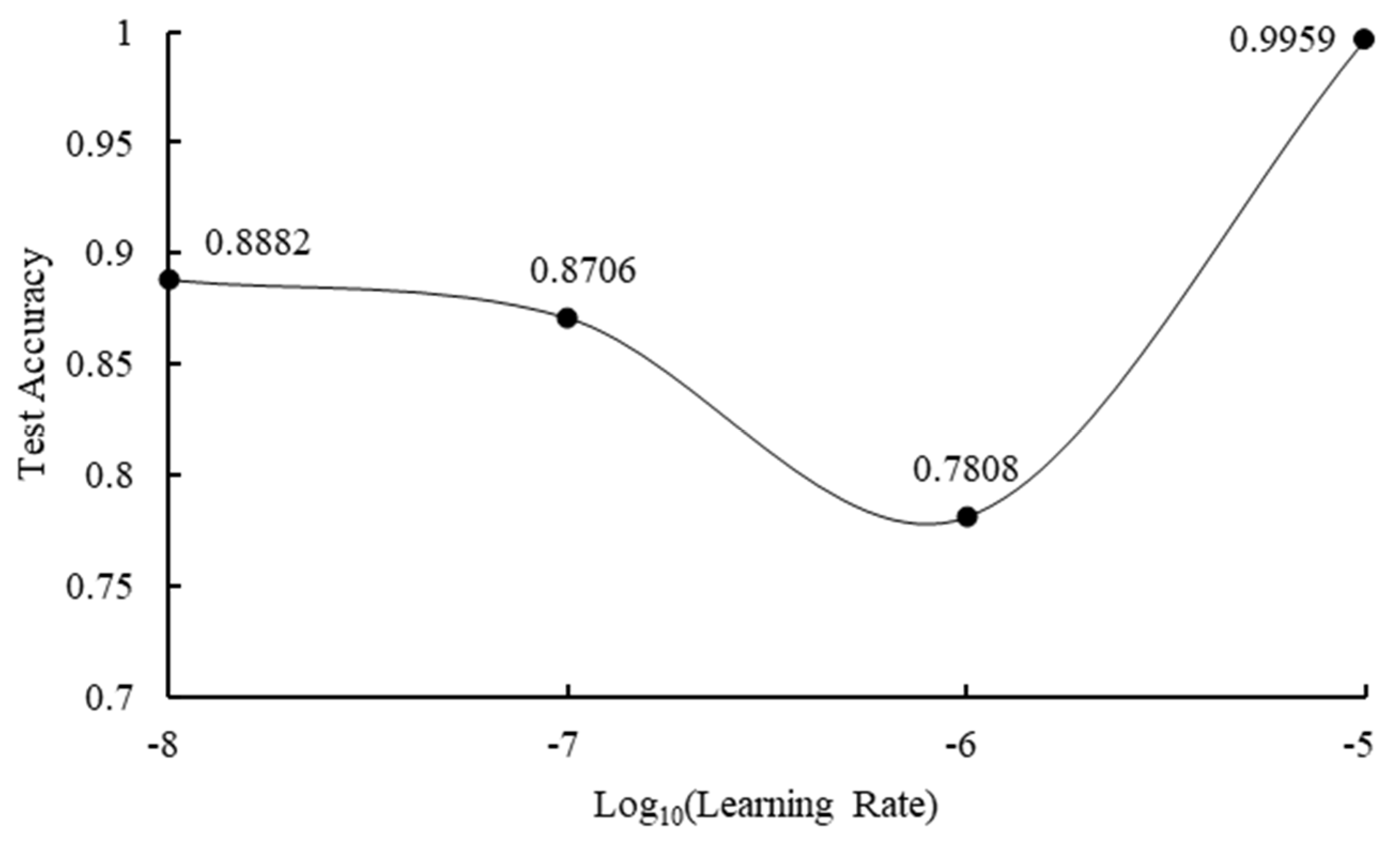 Energies 15 03758 g008