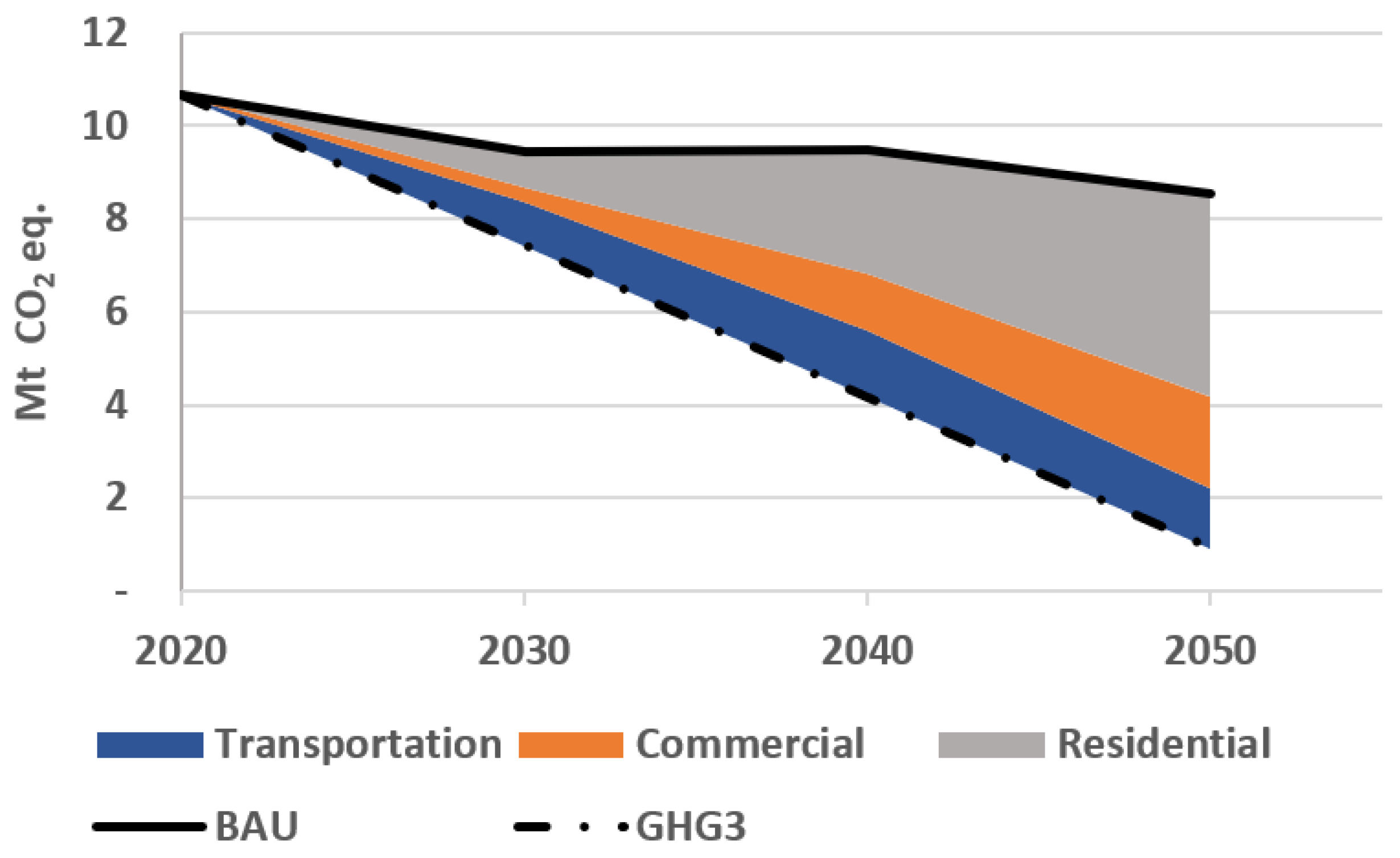 Energies 15 03760 g005