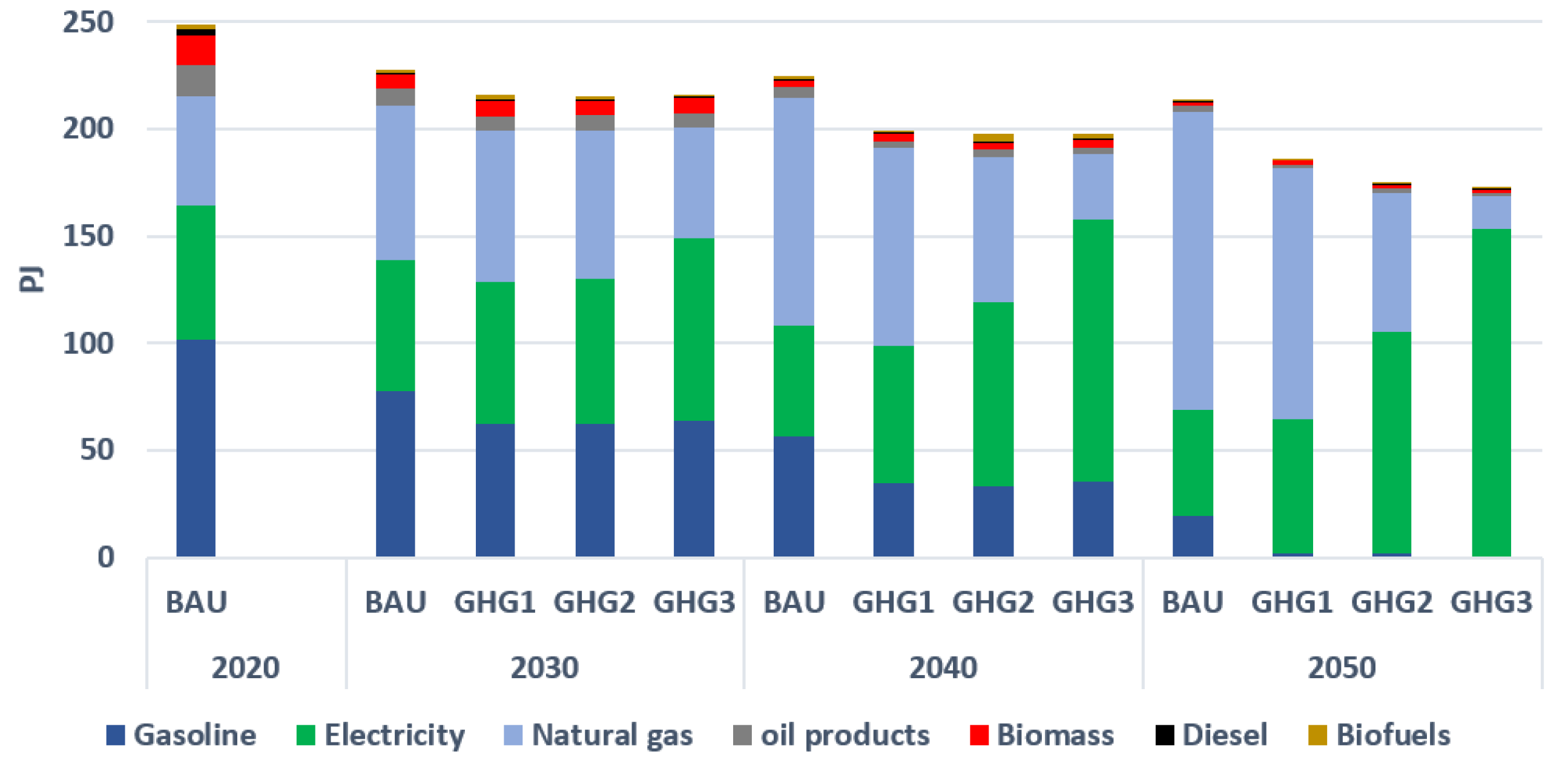 Energies 15 03760 g006