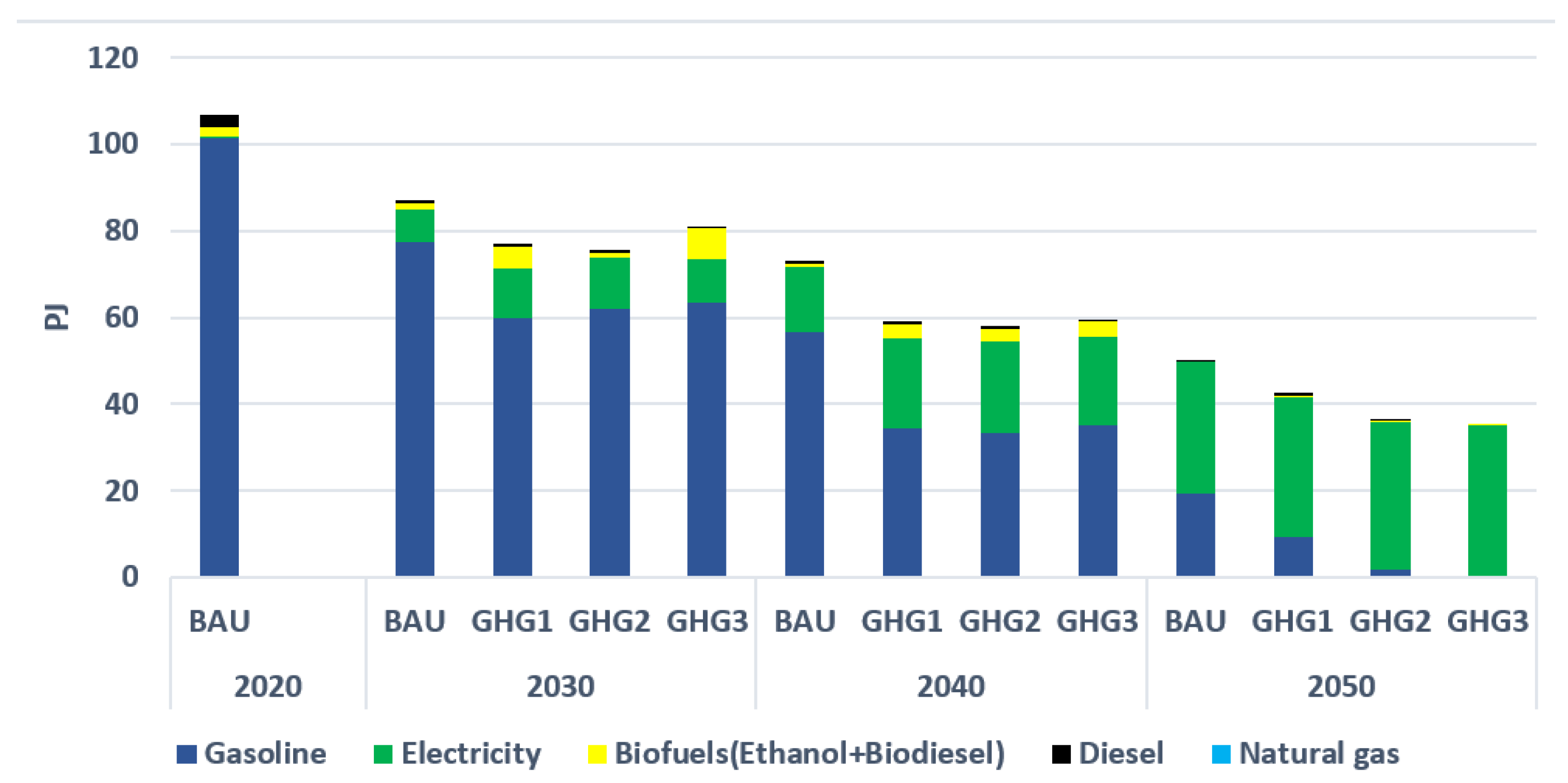 Energies 15 03760 g007