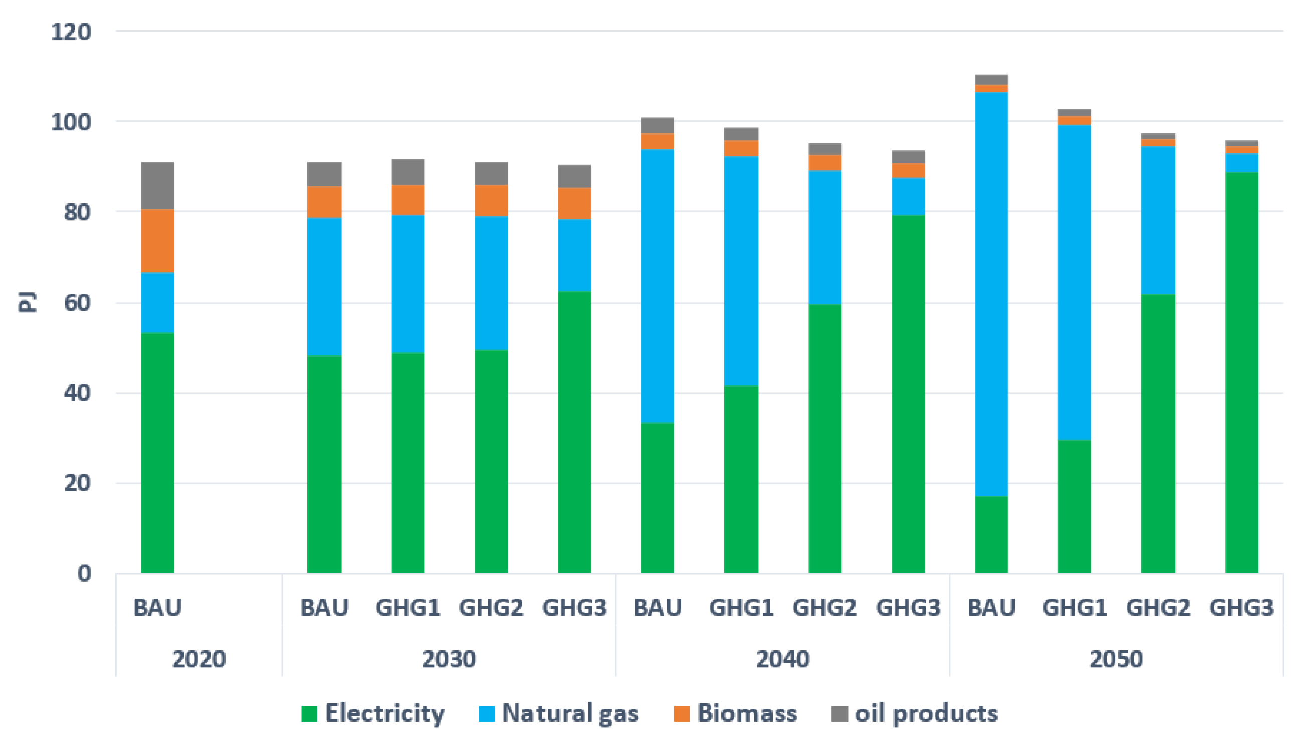 Energies 15 03760 g008