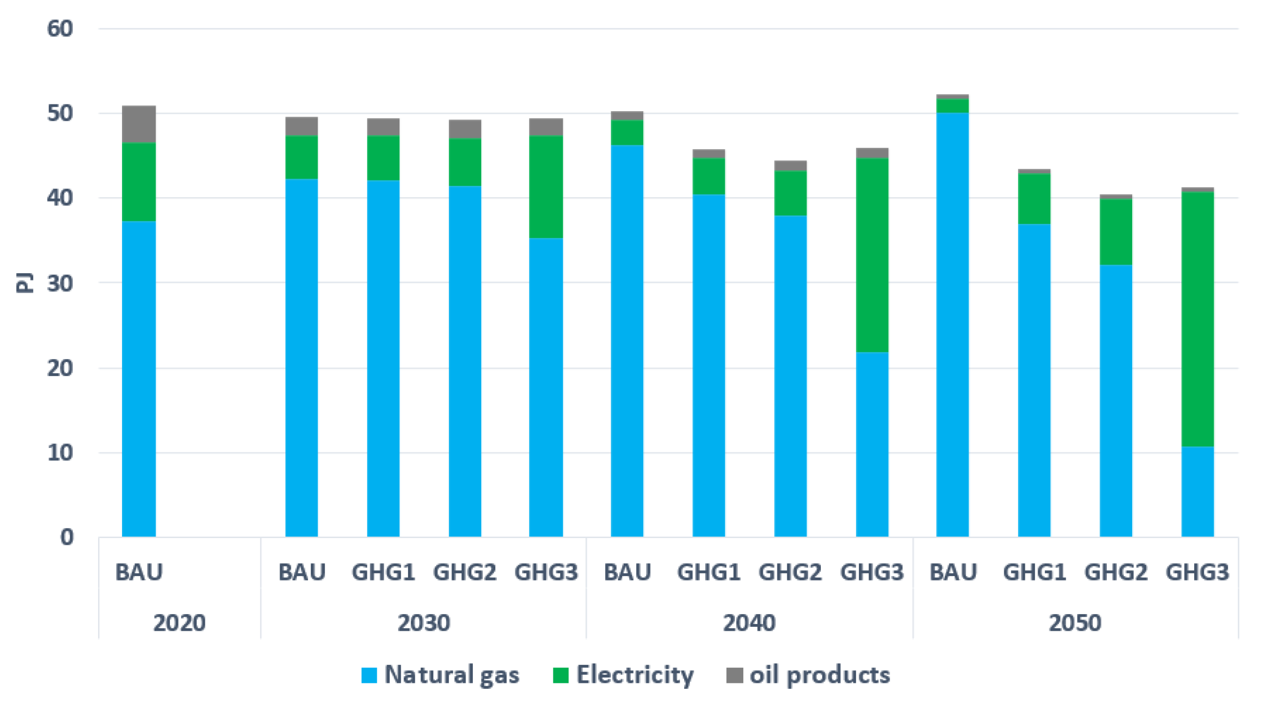 Energies 15 03760 g009