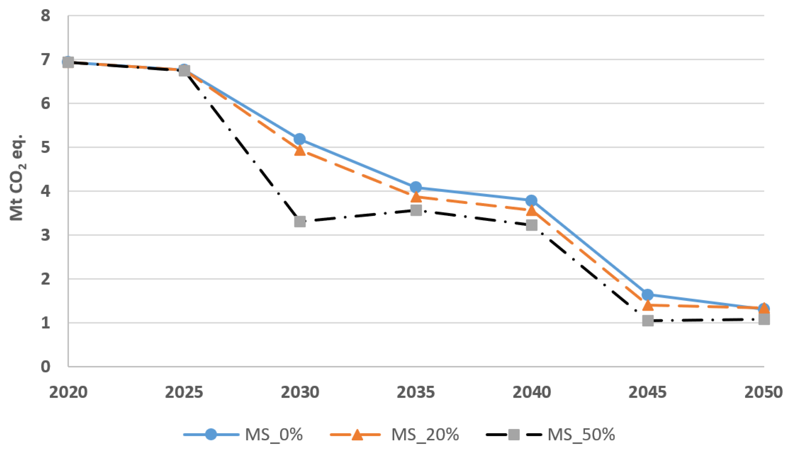 Energies 15 03760 g010