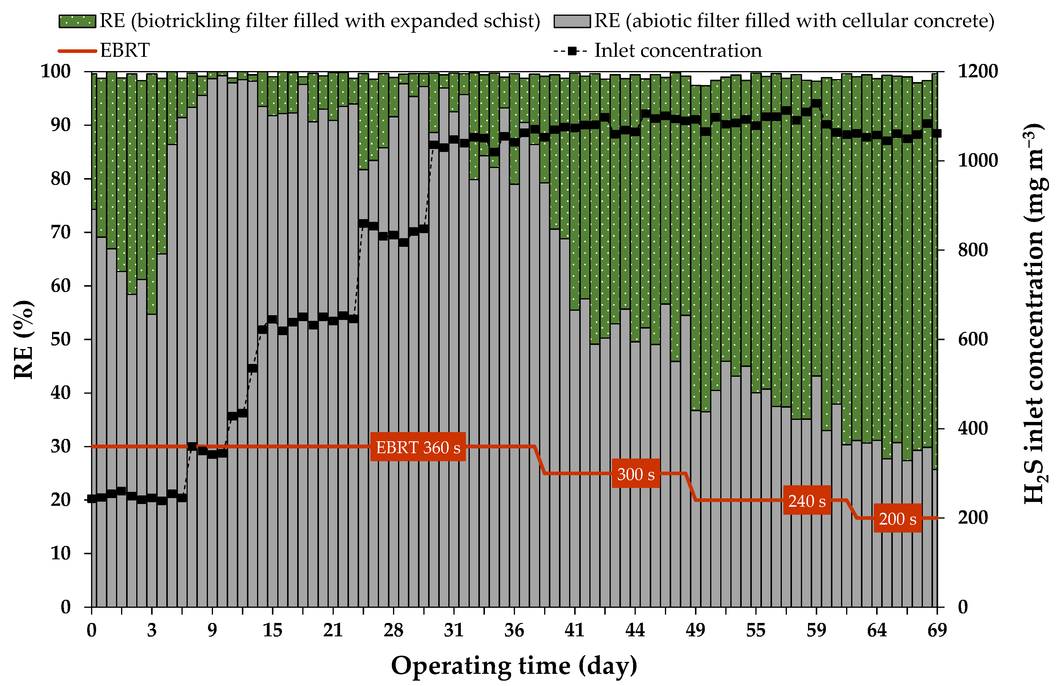 Energies 15 03762 g003