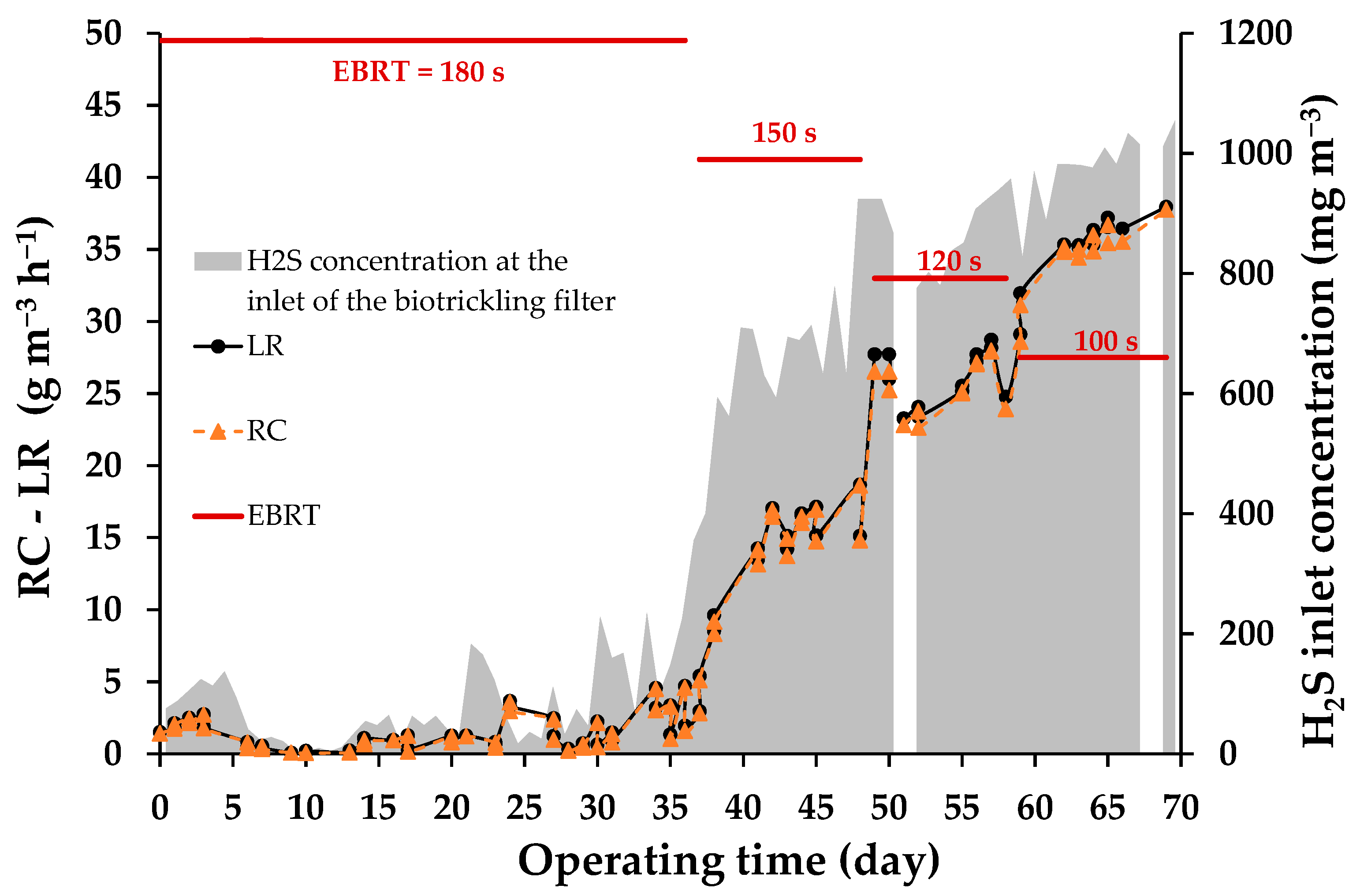 Energies 15 03762 g005