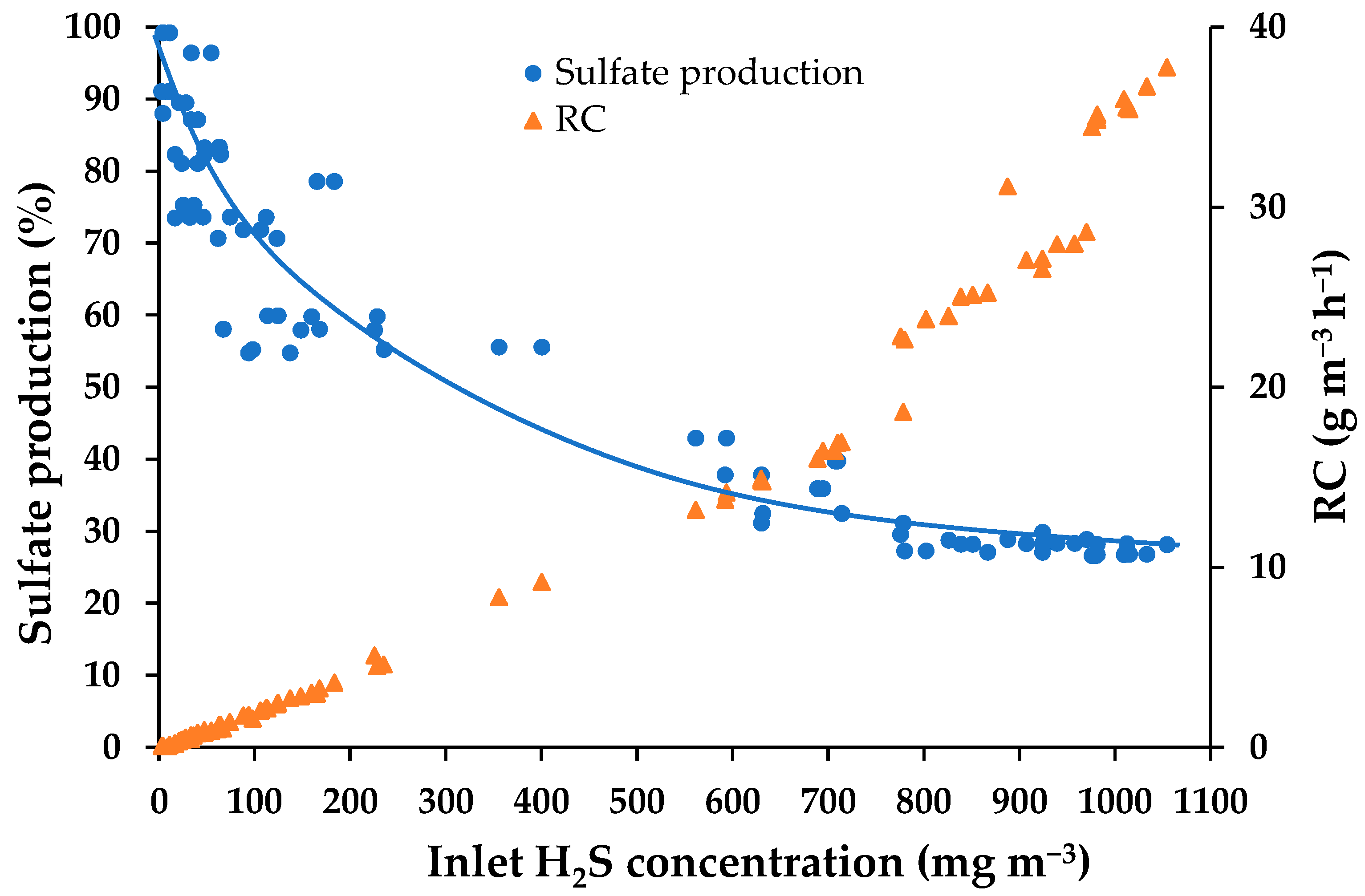 Energies 15 03762 g006